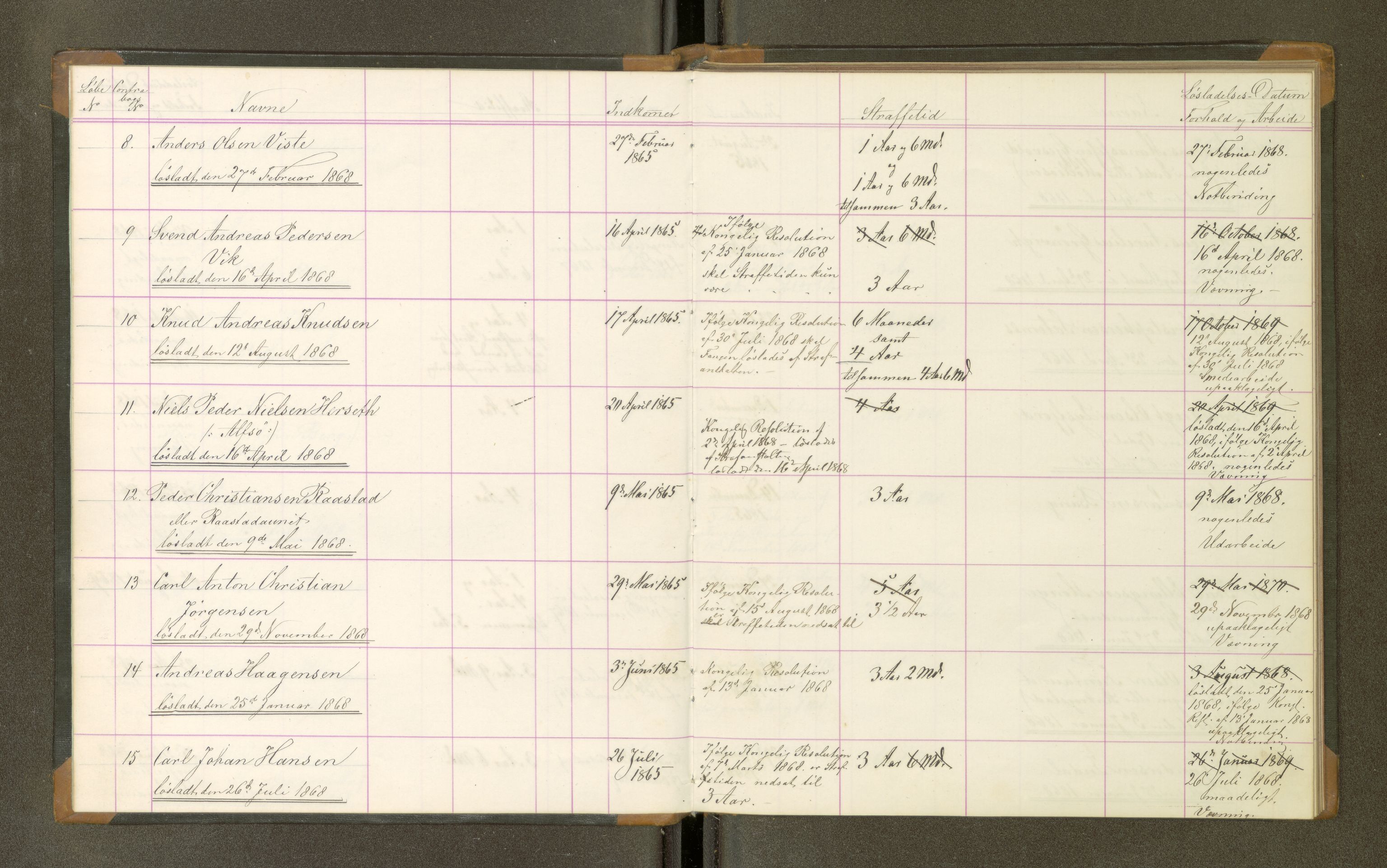 Trondheim tukthus, AV/SAT-A-4619/05/65/L0024: 65.24 Fangeprotokoll, 1868