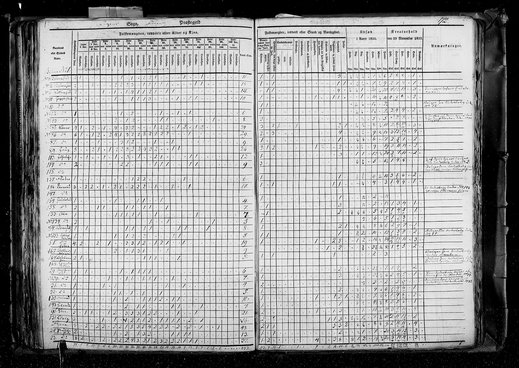 RA, Folketellingen 1835, bind 4: Buskerud amt og Jarlsberg og Larvik amt, 1835, s. 172