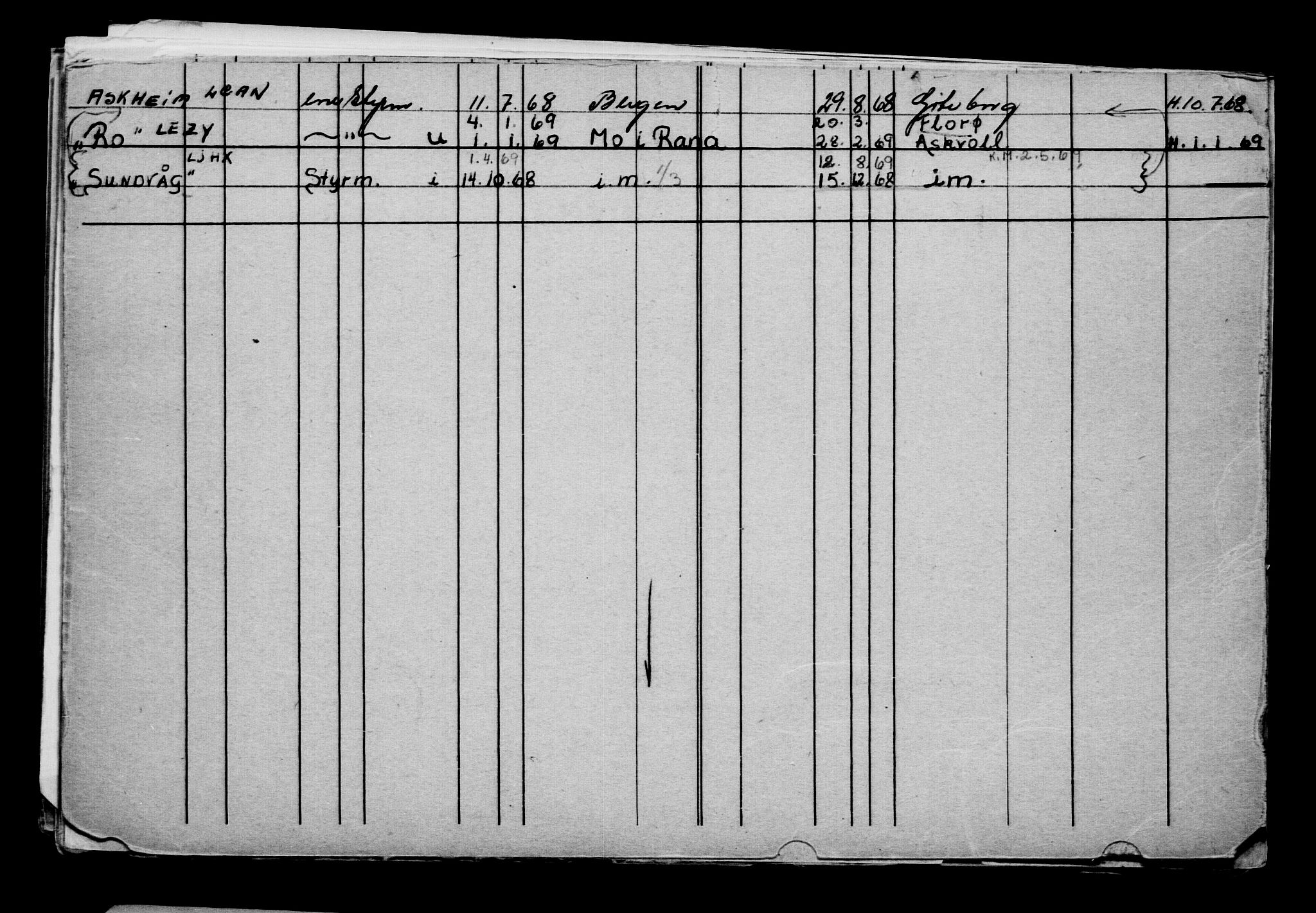 Direktoratet for sjømenn, AV/RA-S-3545/G/Gb/L0191: Hovedkort, 1921, s. 441