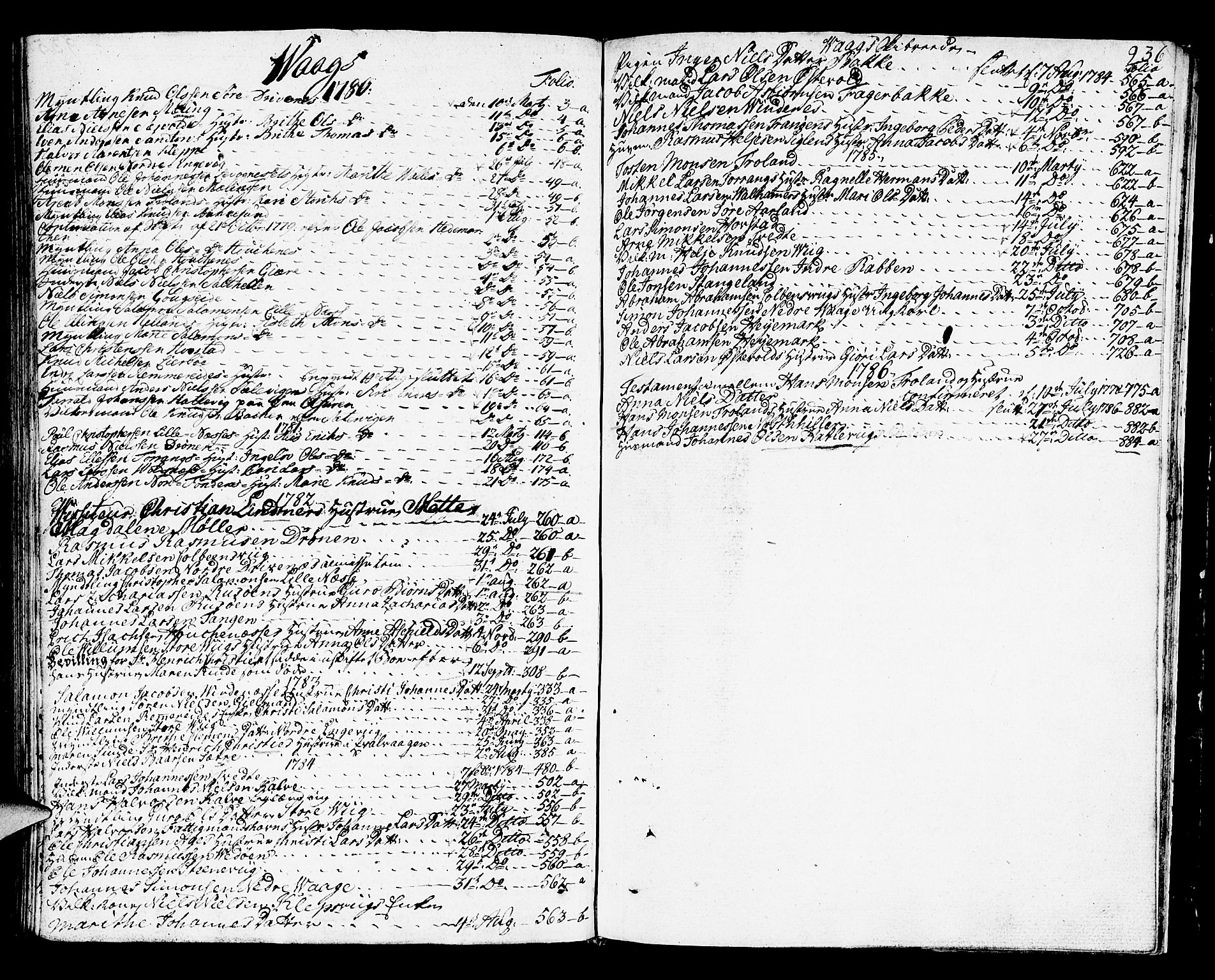 Sunnhordland sorenskrivar, SAB/A-2401/1/H/Ha/Haa/L0009: Skifteprotokollar. Register i protokoll. Fol. 639- ut, 1785-1787, s. 935b-936a