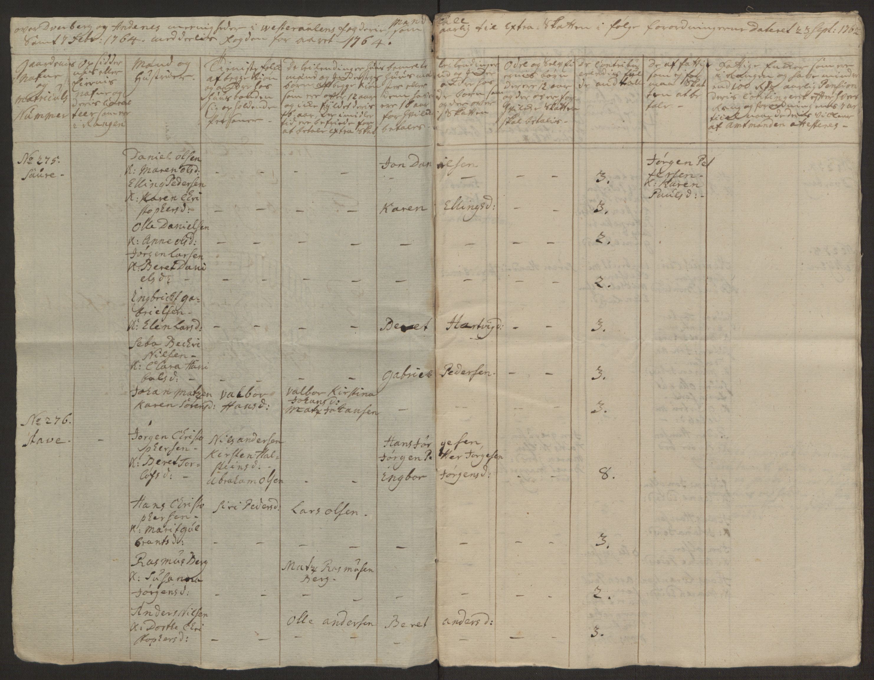 Rentekammeret inntil 1814, Realistisk ordnet avdeling, AV/RA-EA-4070/Ol/L0022a/0002: [Gg 10]: Ekstraskatten, 23.09.1762. Nordlands amt / Vesterålen, Andenes og Lofoten, 1763-1769, s. 135