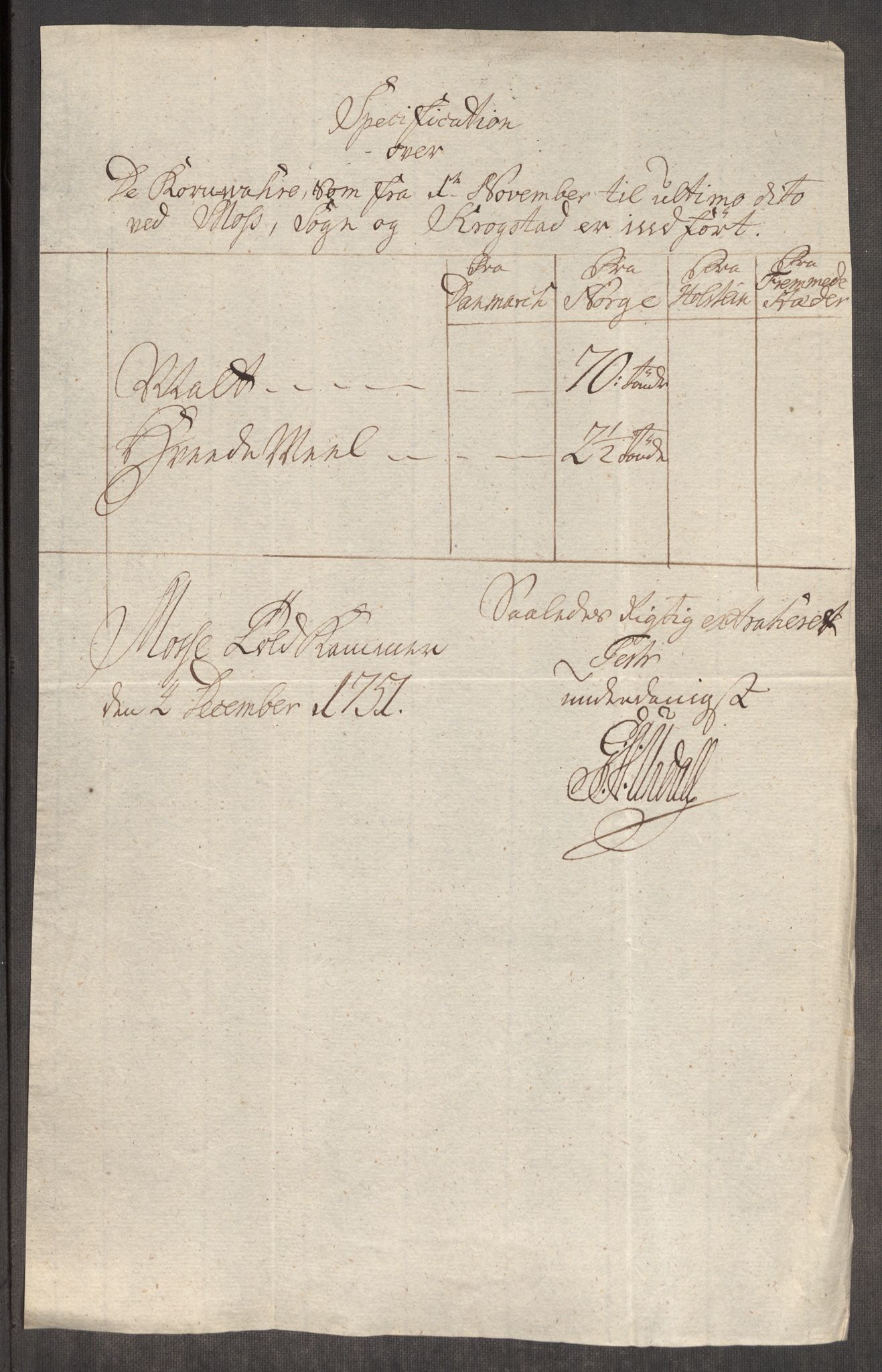 Rentekammeret inntil 1814, Realistisk ordnet avdeling, AV/RA-EA-4070/Oe/L0004: [Ø1]: Priskuranter, 1749-1752, s. 515