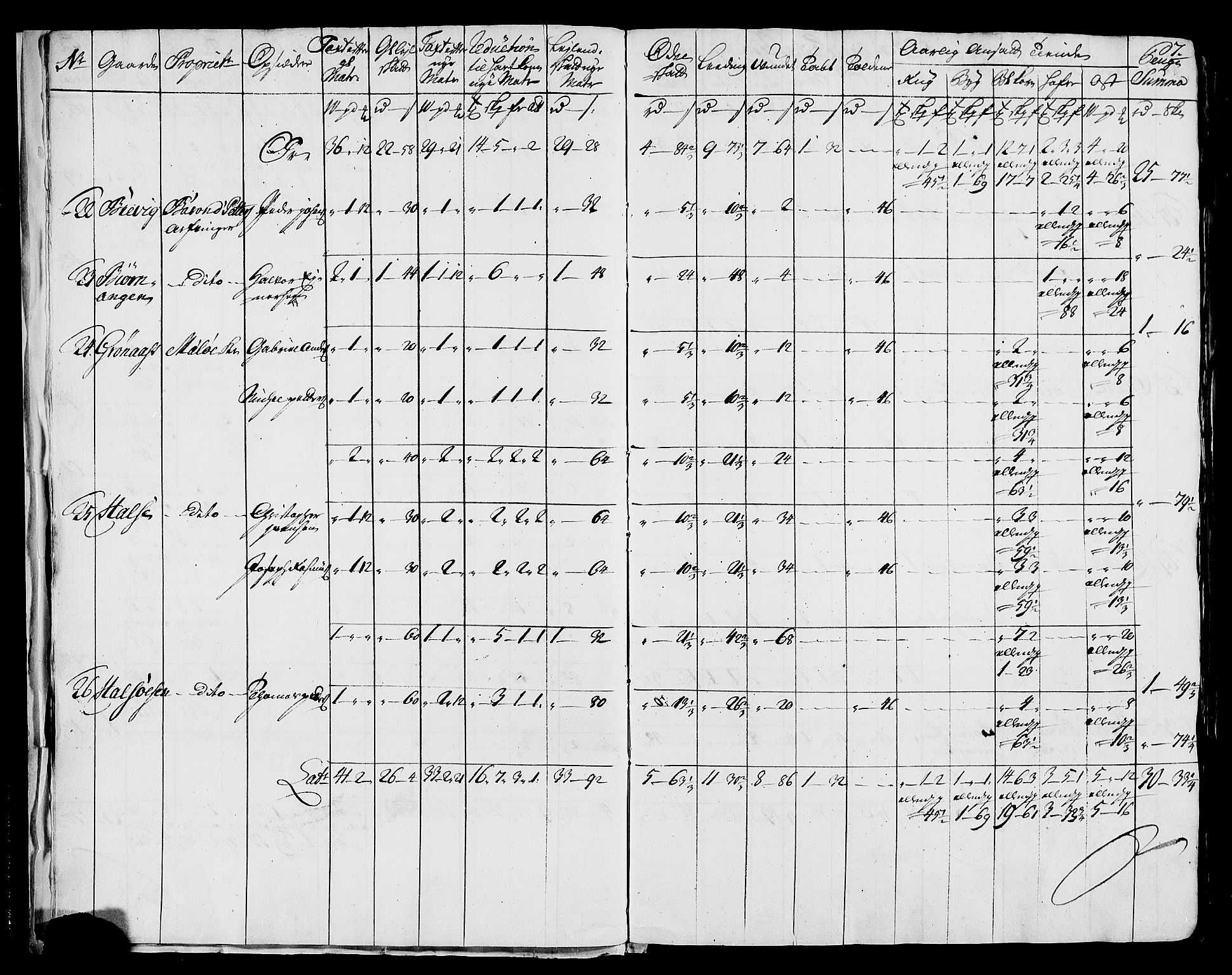 Rentekammeret inntil 1814, Realistisk ordnet avdeling, AV/RA-EA-4070/N/Nb/Nbf/L0171: Helgeland matrikkelprotokoll, 1723, s. 9