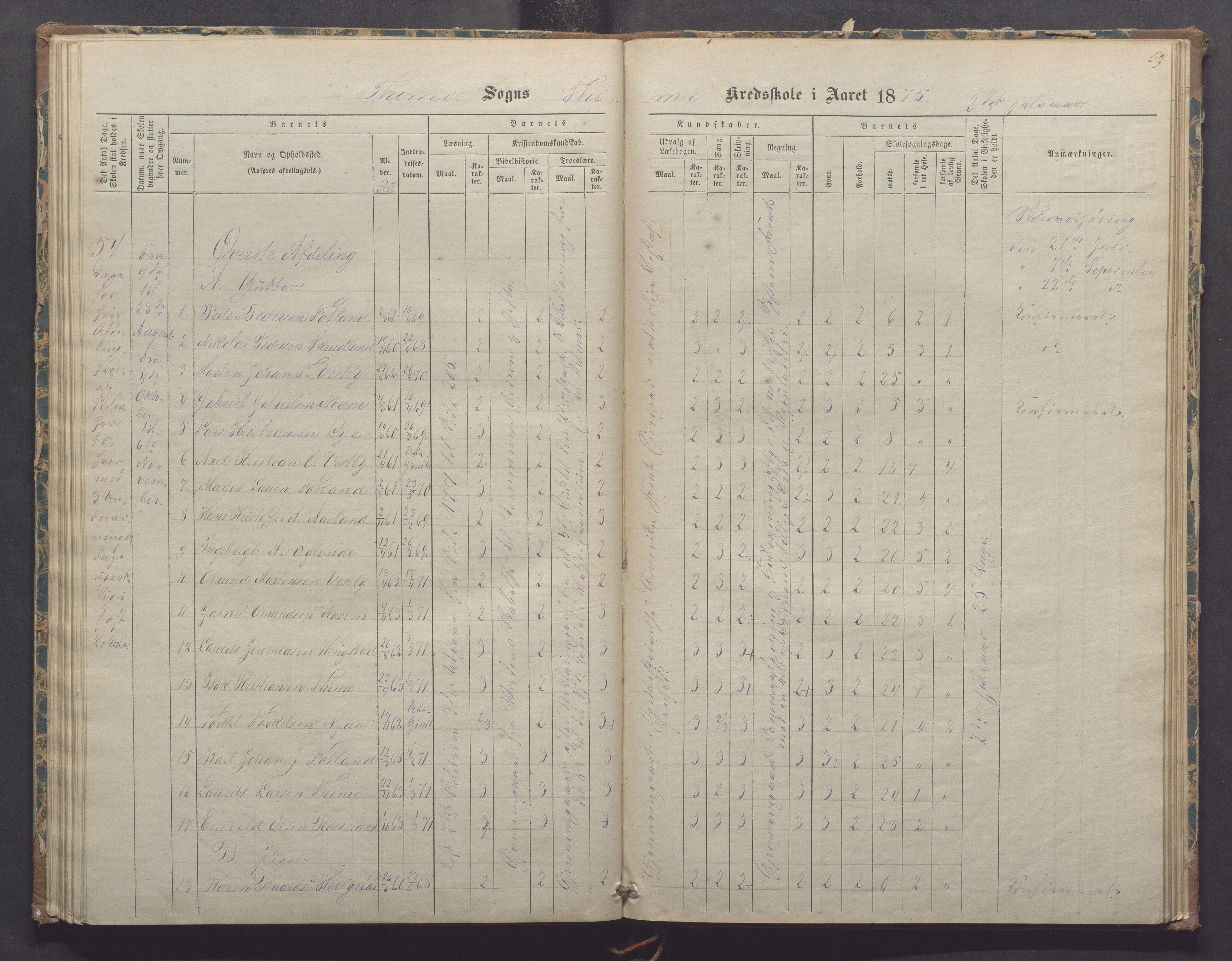 Time kommune - Time/Vestly skole, IKAR/K-100804/H/L0002: Skoleprotokoll, 1868-1875, s. 57