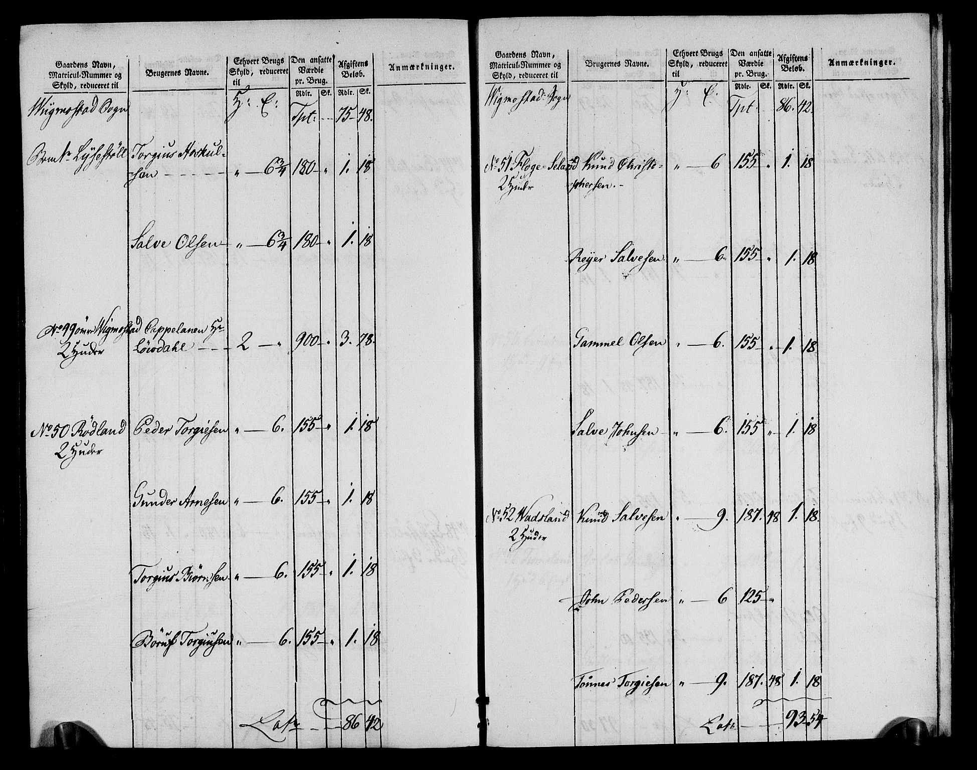 Rentekammeret inntil 1814, Realistisk ordnet avdeling, RA/EA-4070/N/Ne/Nea/L0090: Mandal fogderi. Oppebørselsregister, 1803-1804, s. 216