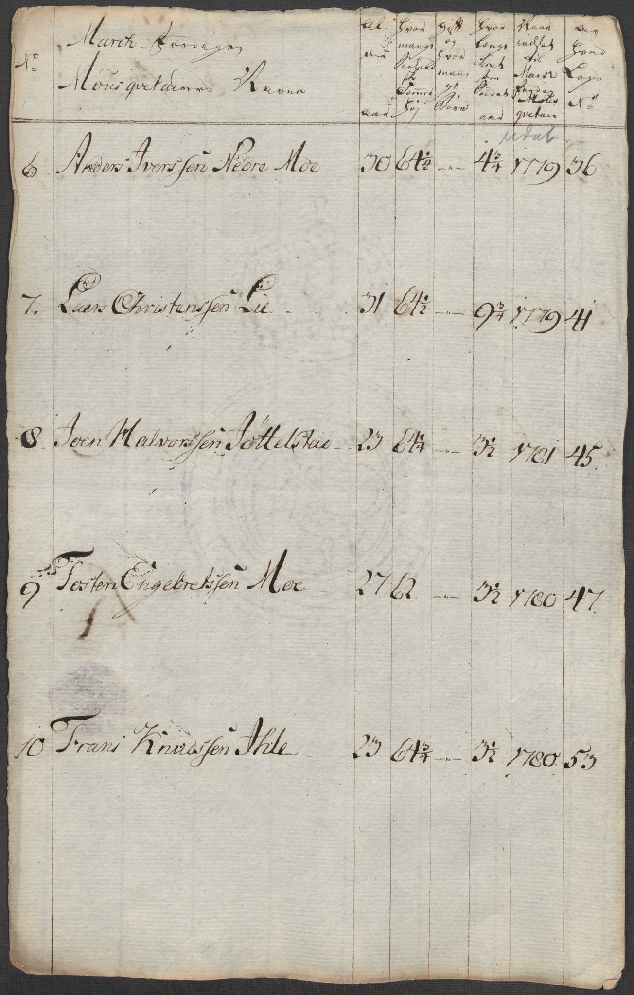Generalitets- og kommissariatskollegiet, Det kongelige norske kommissariatskollegium, AV/RA-EA-5420/E/Eh/L0001b: Diverse, 1659-1807, s. 163