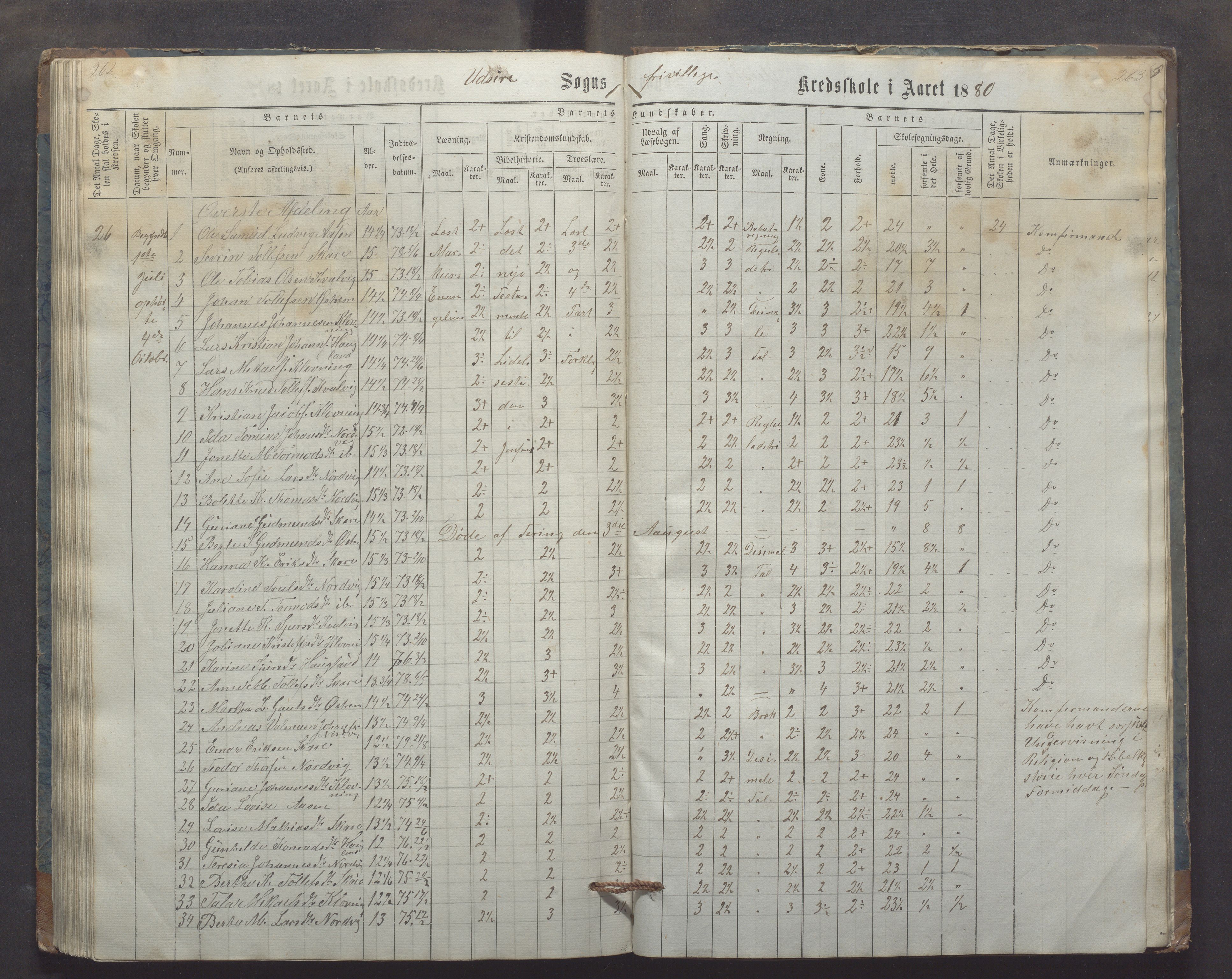 Utsira kommune - Utsira skole, IKAR/K-102080/H/L0003: Skoleprotokoll, 1863-1883, s. 262-263