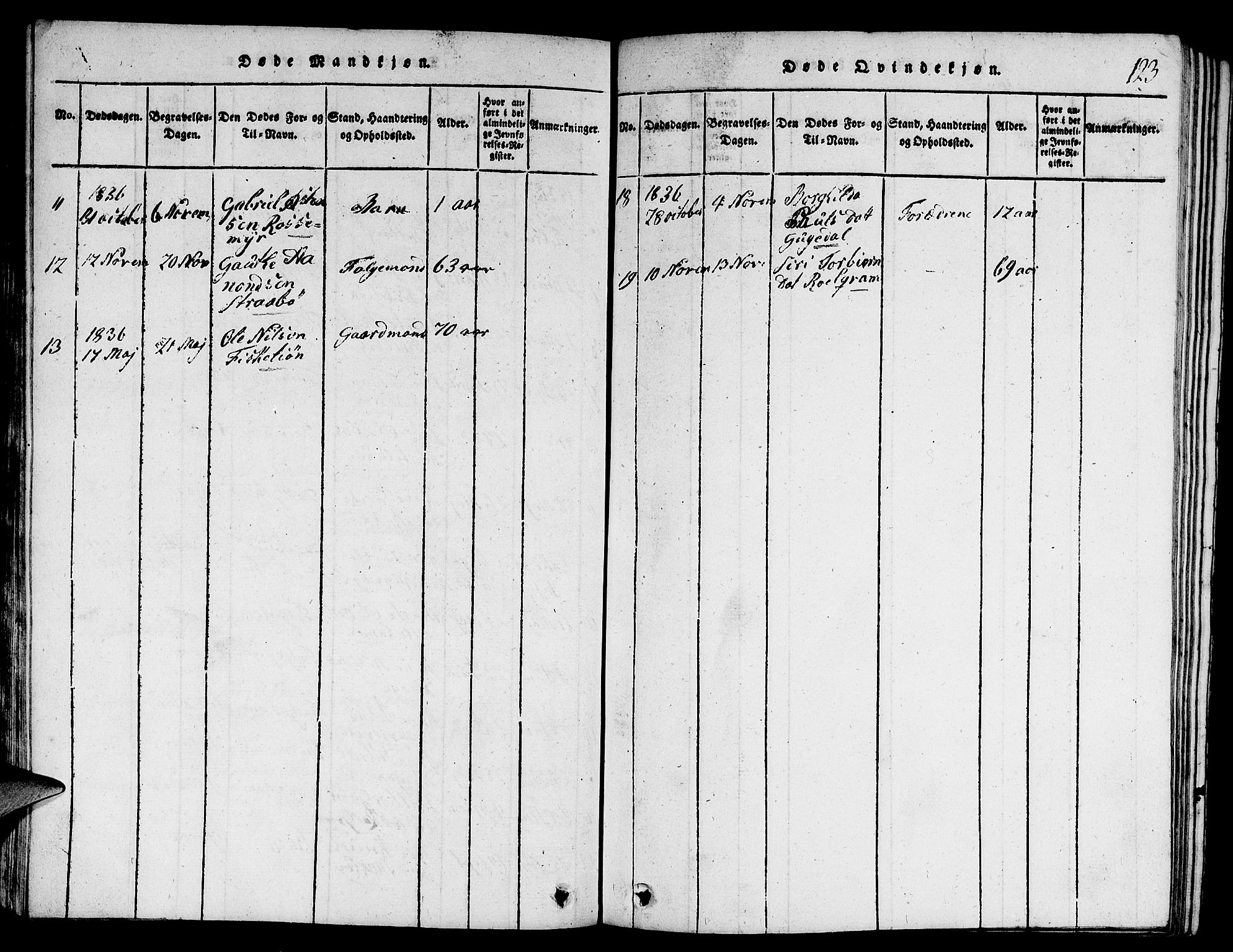 Suldal sokneprestkontor, AV/SAST-A-101845/01/V/L0001: Klokkerbok nr. B 1, 1816-1836, s. 123