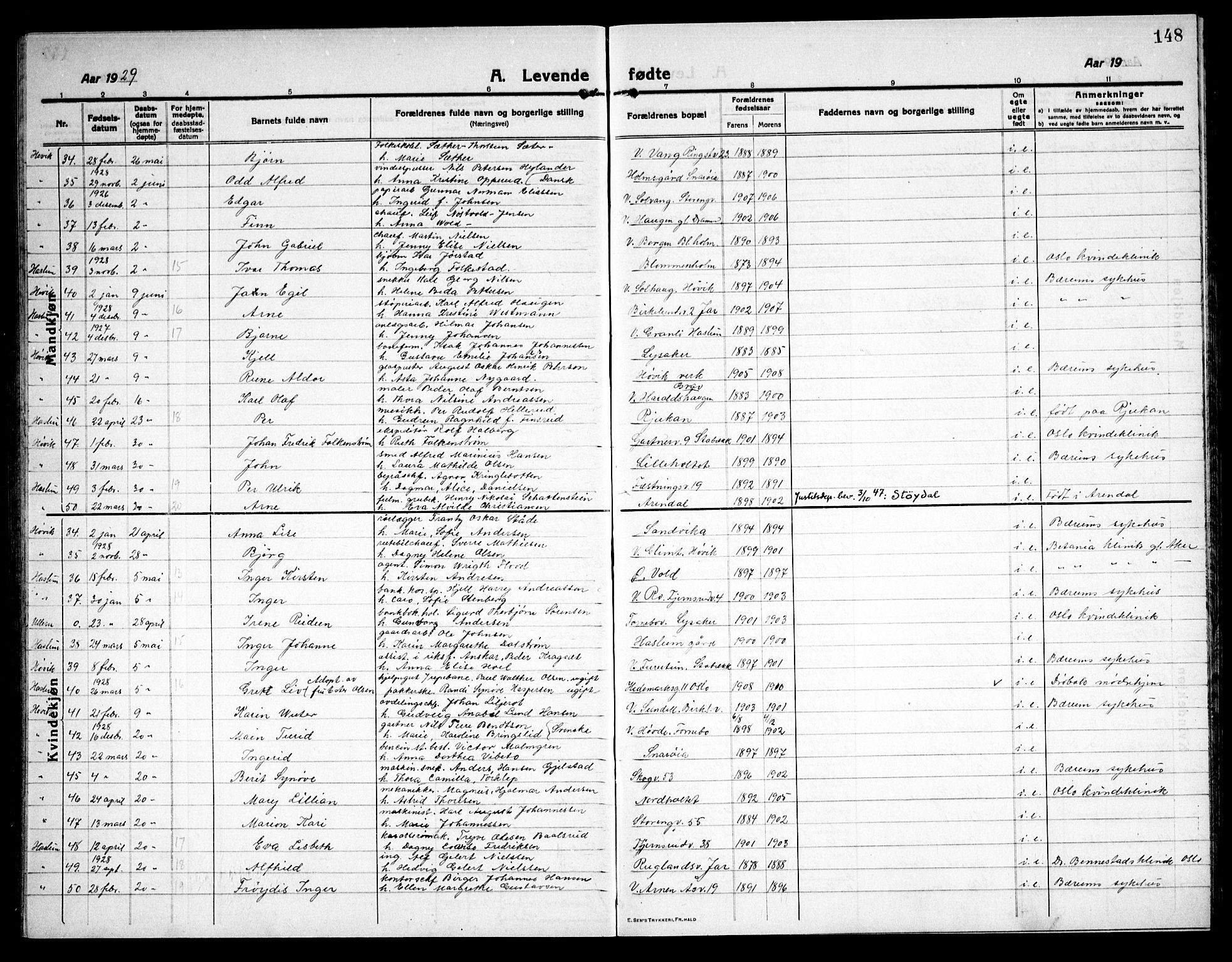 Østre Bærum prestekontor Kirkebøker, AV/SAO-A-10887/G/Ga/L0002: Klokkerbok nr. 2, 1912-1929, s. 148