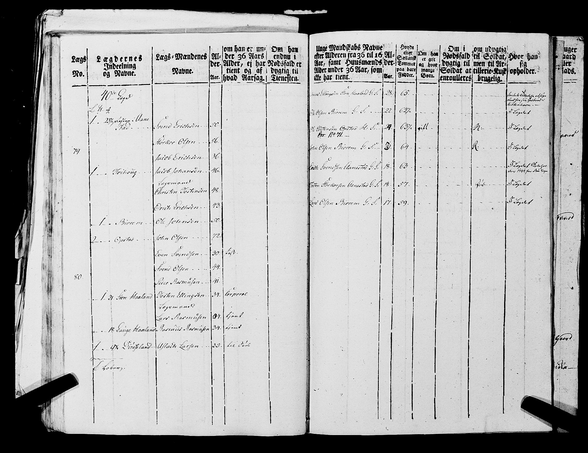 Fylkesmannen i Rogaland, AV/SAST-A-101928/99/3/325/325CA, 1655-1832, s. 7224