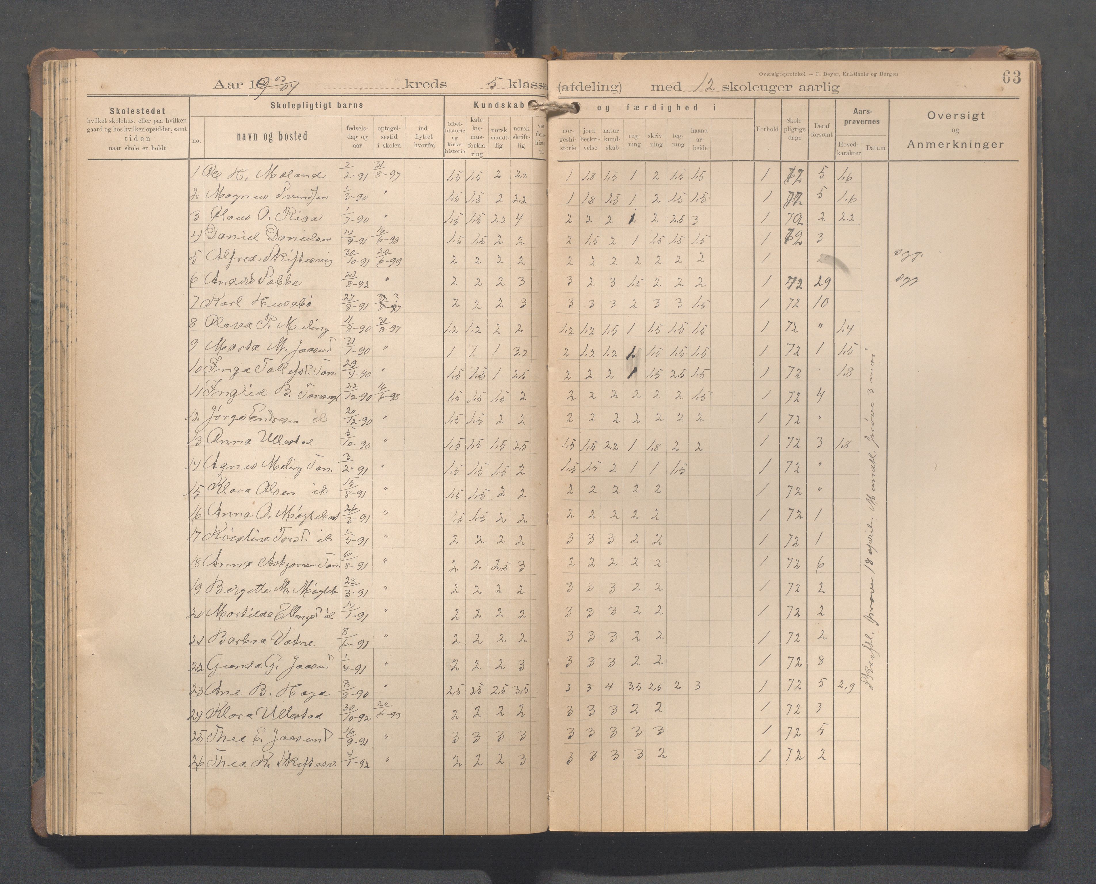 Håland kommune - Tananger skole, IKAR/K-102443/F/L0005: Skoleprotokoll, 1892-1915, s. 62b-63a