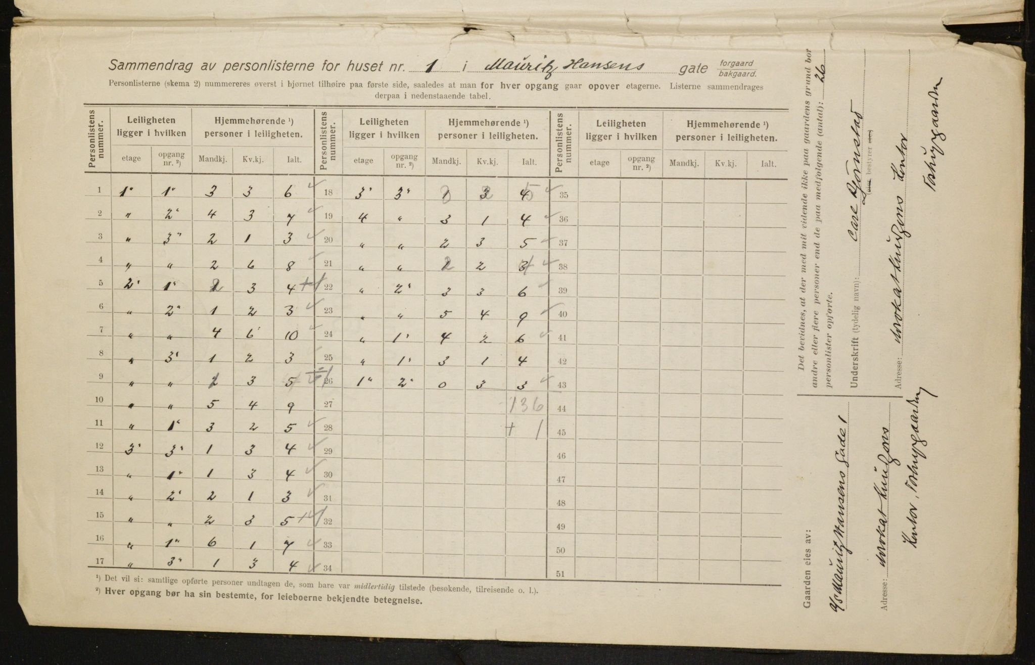 OBA, Kommunal folketelling 1.2.1916 for Kristiania, 1916, s. 66497