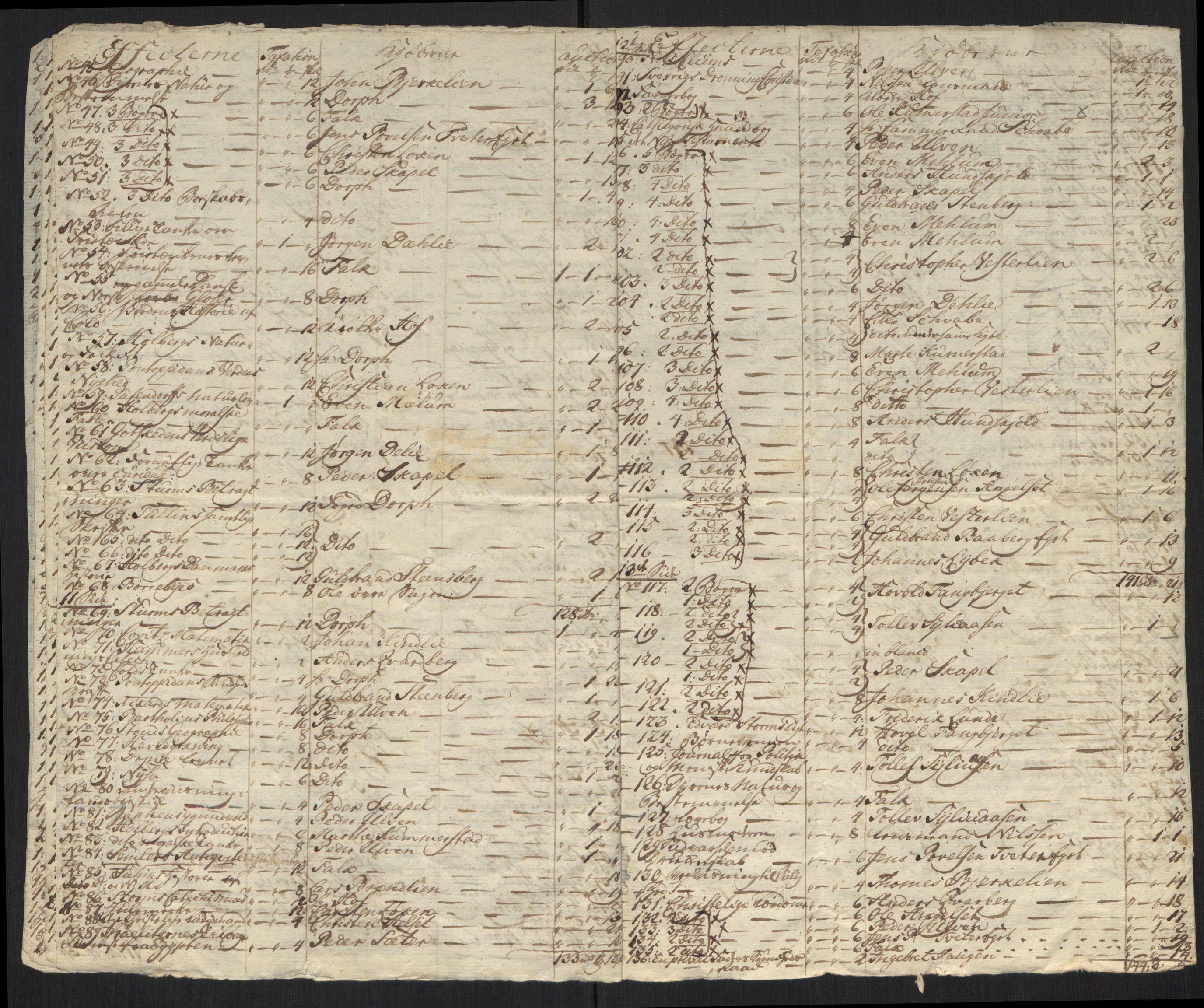 Mørch, Andreas Jensen, AV/RA-PA-0004/F/L0001: Brev, avskrifter, familiedokumenter m.v., 1345-1834, s. 58