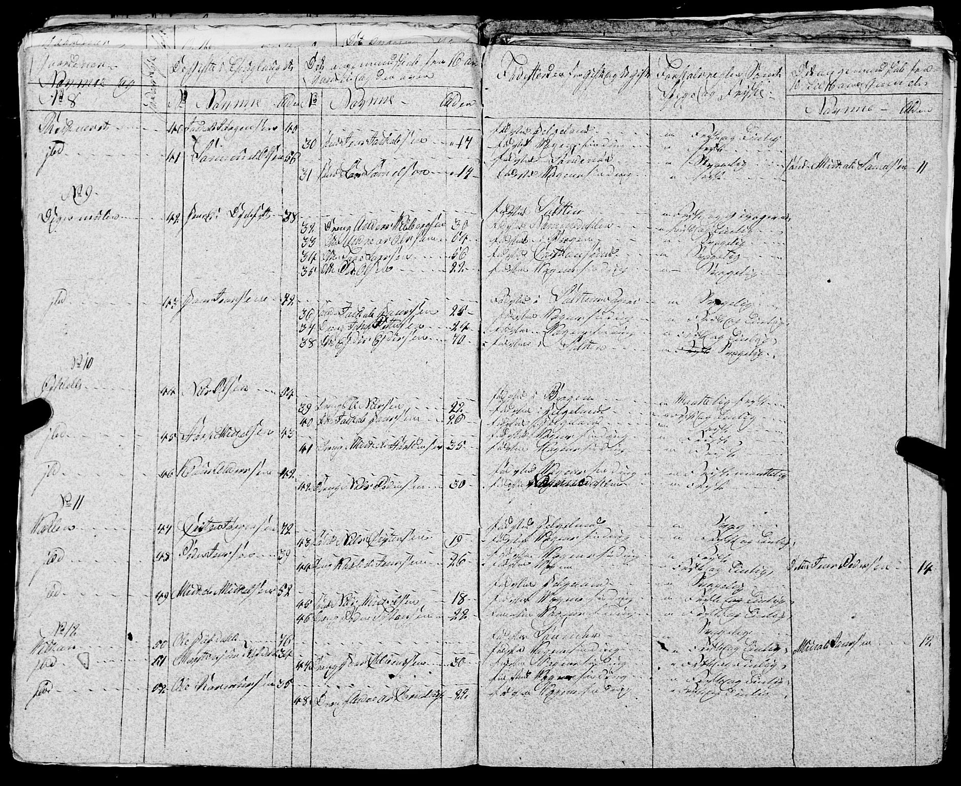 Fylkesmannen i Nordland, AV/SAT-A-0499/1.1/R/Ra/L0024: Innrulleringsmanntall for Vågan, 1806-1836, s. 206