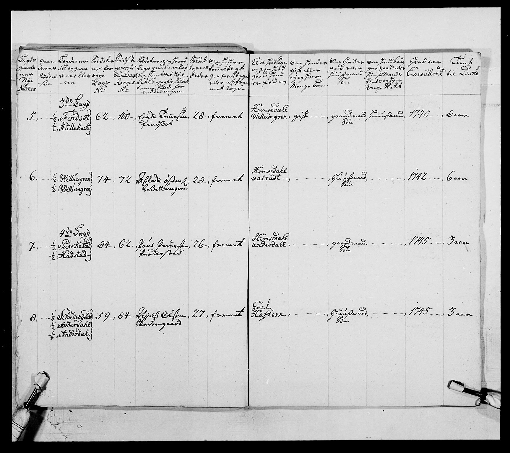 Kommanderende general (KG I) med Det norske krigsdirektorium, AV/RA-EA-5419/E/Ea/L0505: 2. Opplandske regiment, 1748, s. 251