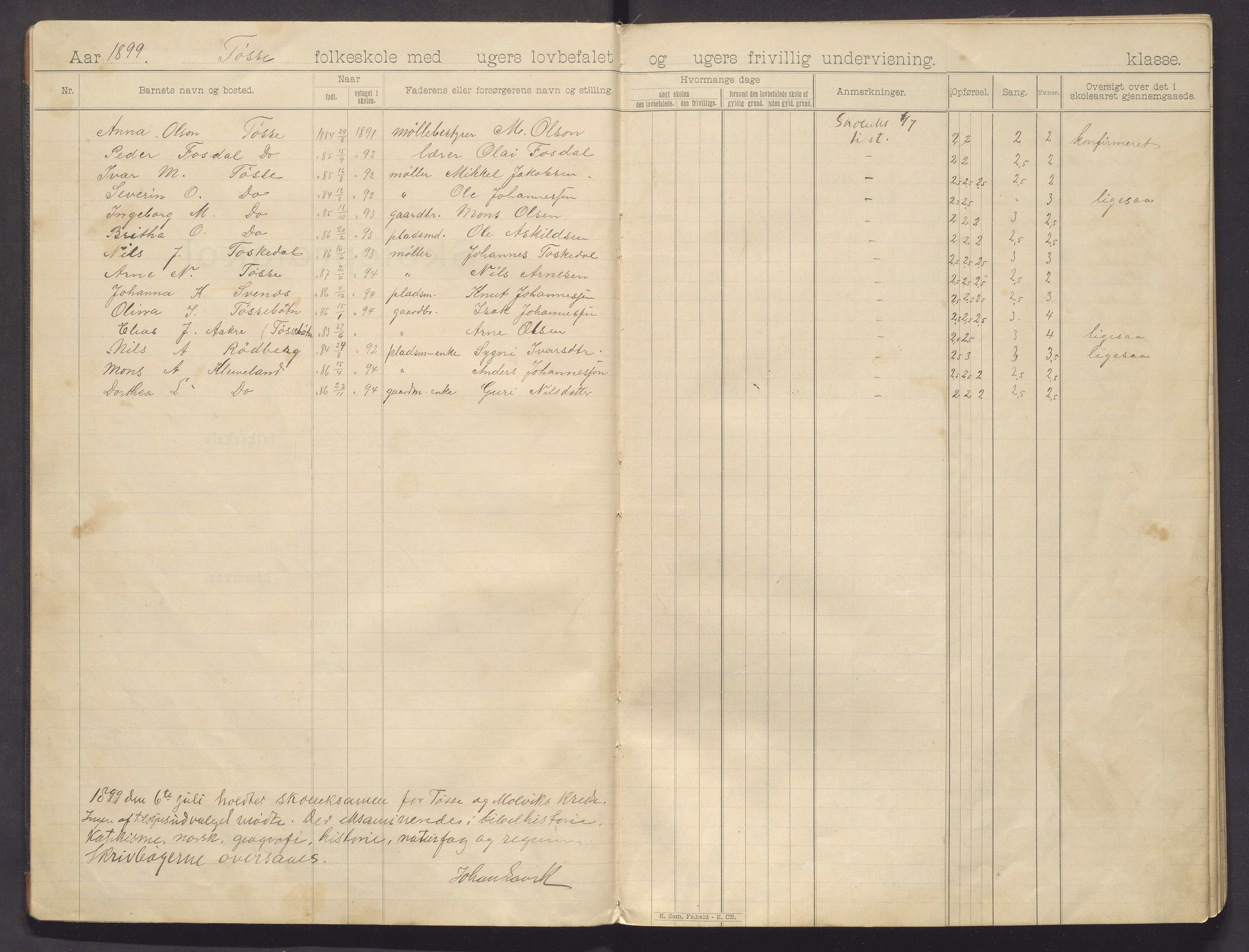 Hosanger kommune. Barneskulane, IKAH/1253a-231/F/Fa/L0013: Skuleprotokoll for Tøsse og Molvik skular, 1899-1905