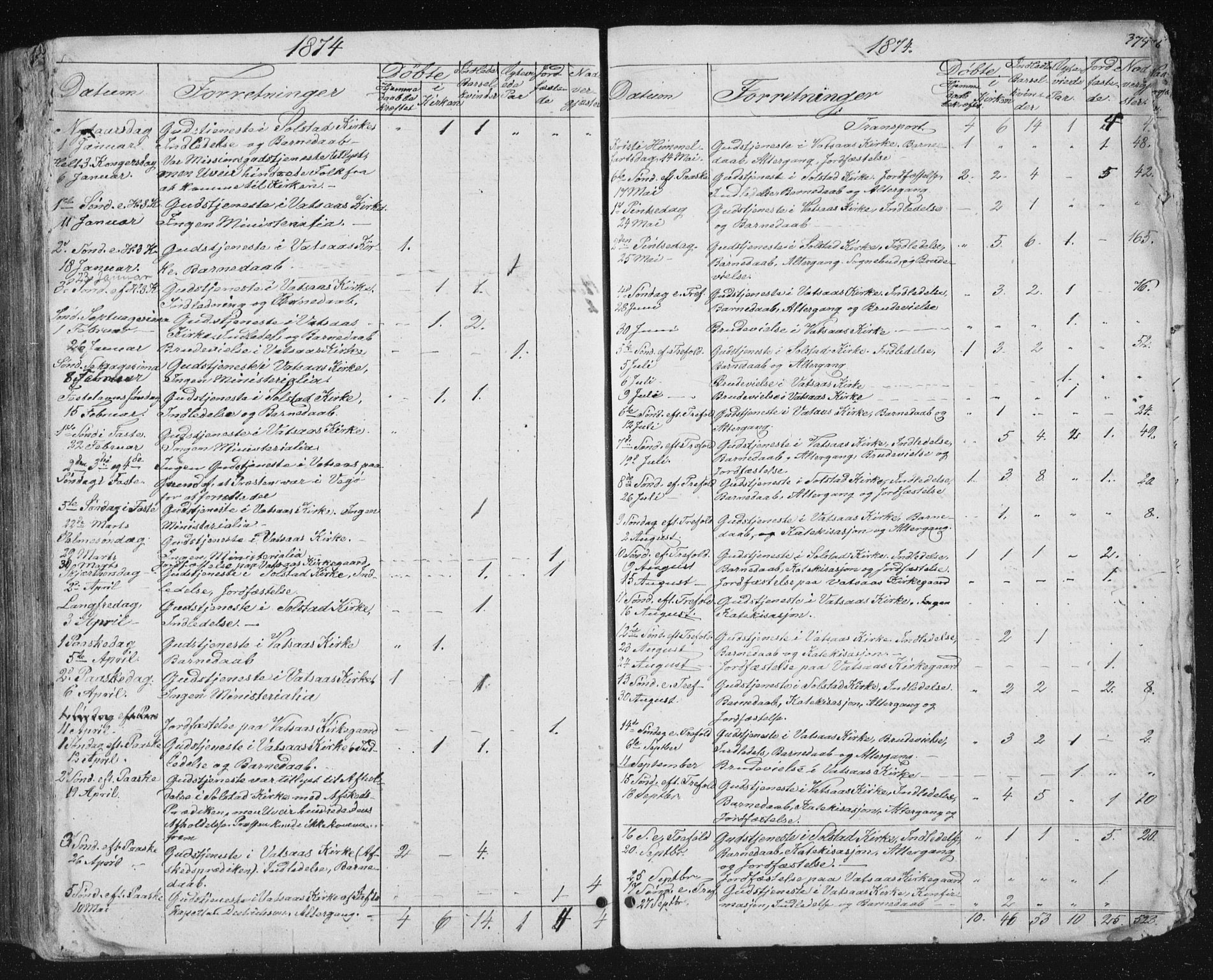 Ministerialprotokoller, klokkerbøker og fødselsregistre - Nordland, SAT/A-1459/810/L0158: Klokkerbok nr. 810C02 /1, 1863-1883, s. 374