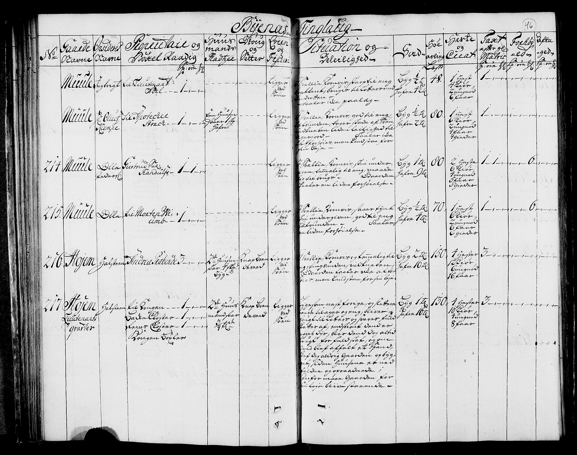 Rentekammeret inntil 1814, Realistisk ordnet avdeling, AV/RA-EA-4070/N/Nb/Nbf/L0160: Strinda og Selbu eksaminasjonsprotokoll, 1723, s. 47