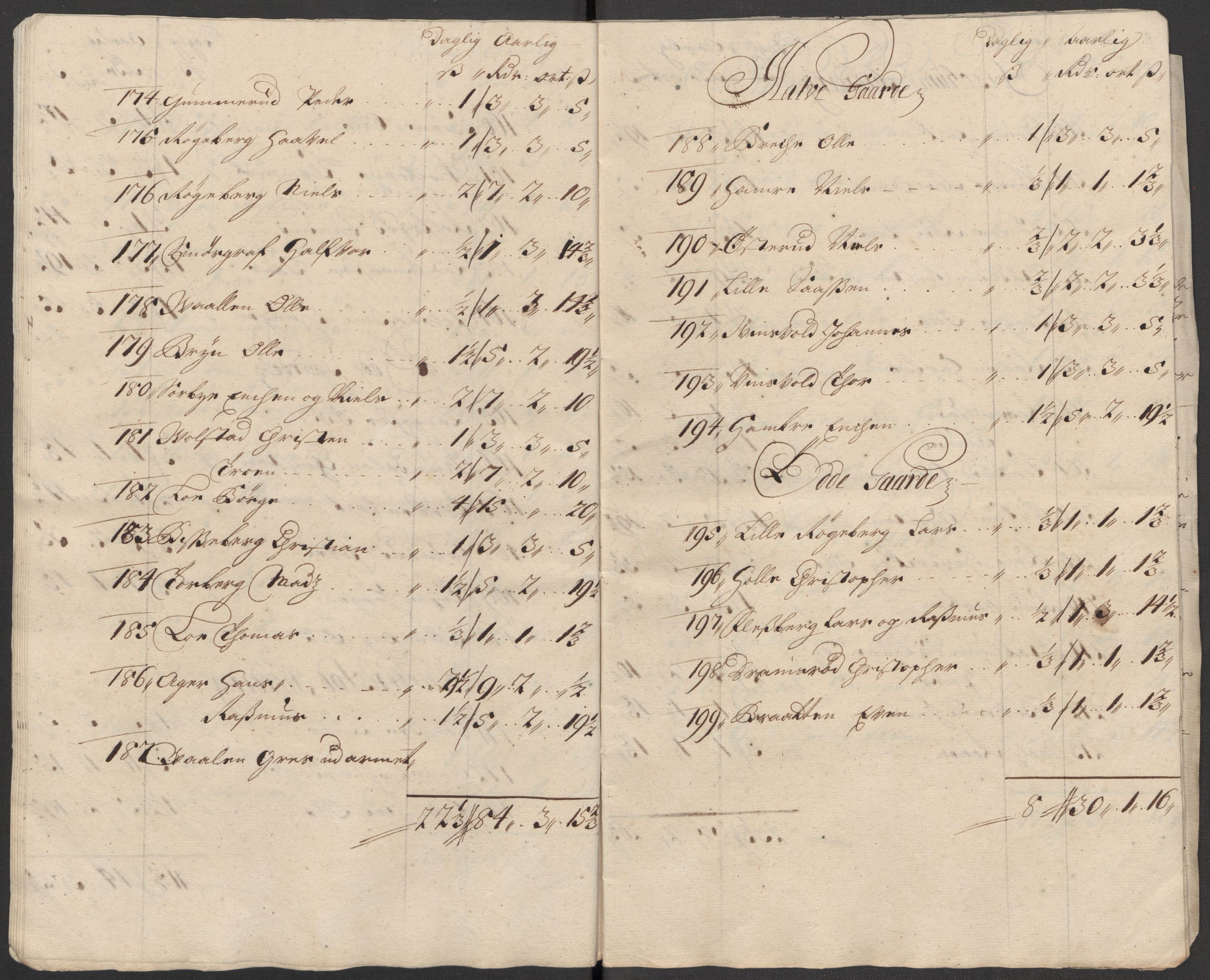 Rentekammeret inntil 1814, Reviderte regnskaper, Fogderegnskap, RA/EA-4092/R31/L1707: Fogderegnskap Hurum, Røyken, Eiker, Lier og Buskerud, 1712, s. 208