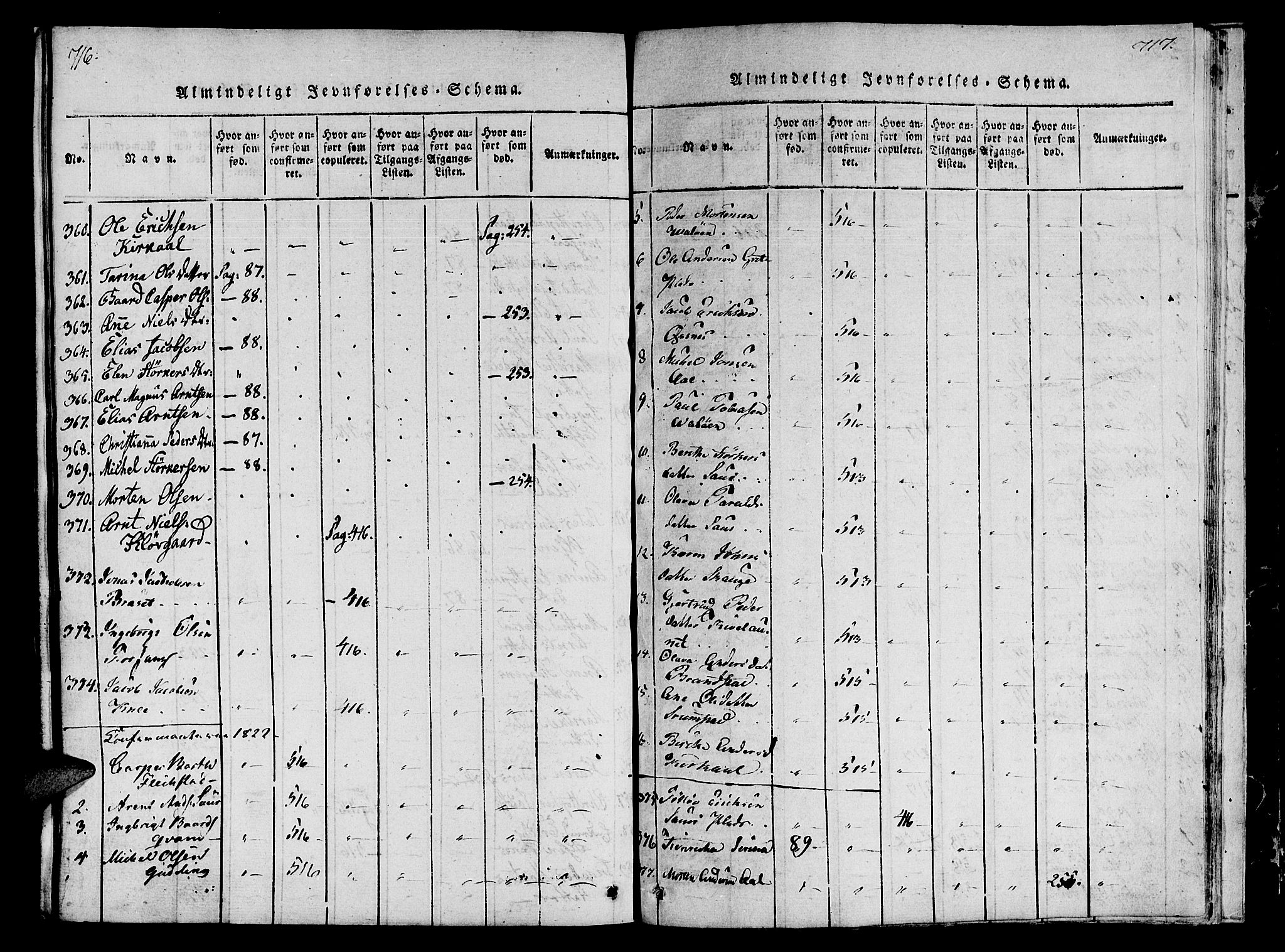 Ministerialprotokoller, klokkerbøker og fødselsregistre - Nord-Trøndelag, SAT/A-1458/746/L0441: Ministerialbok nr. 746A03 /2, 1816-1827, s. 716-717