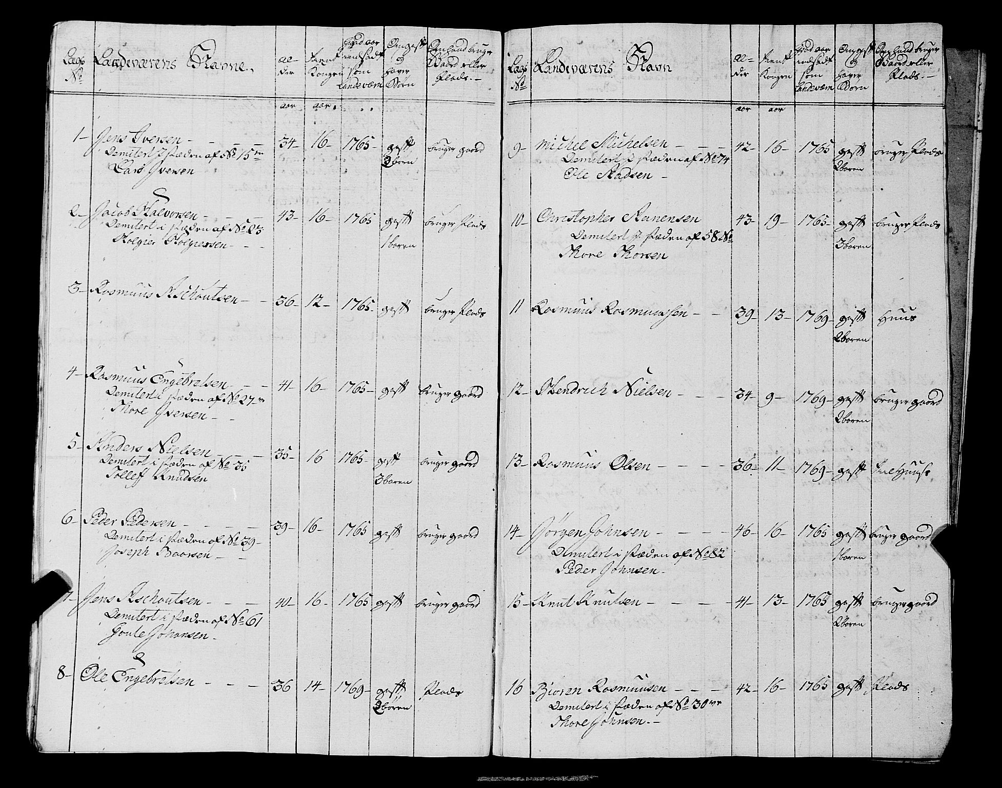 Fylkesmannen i Rogaland, AV/SAST-A-101928/99/3/325/325CA, 1655-1832, s. 5802