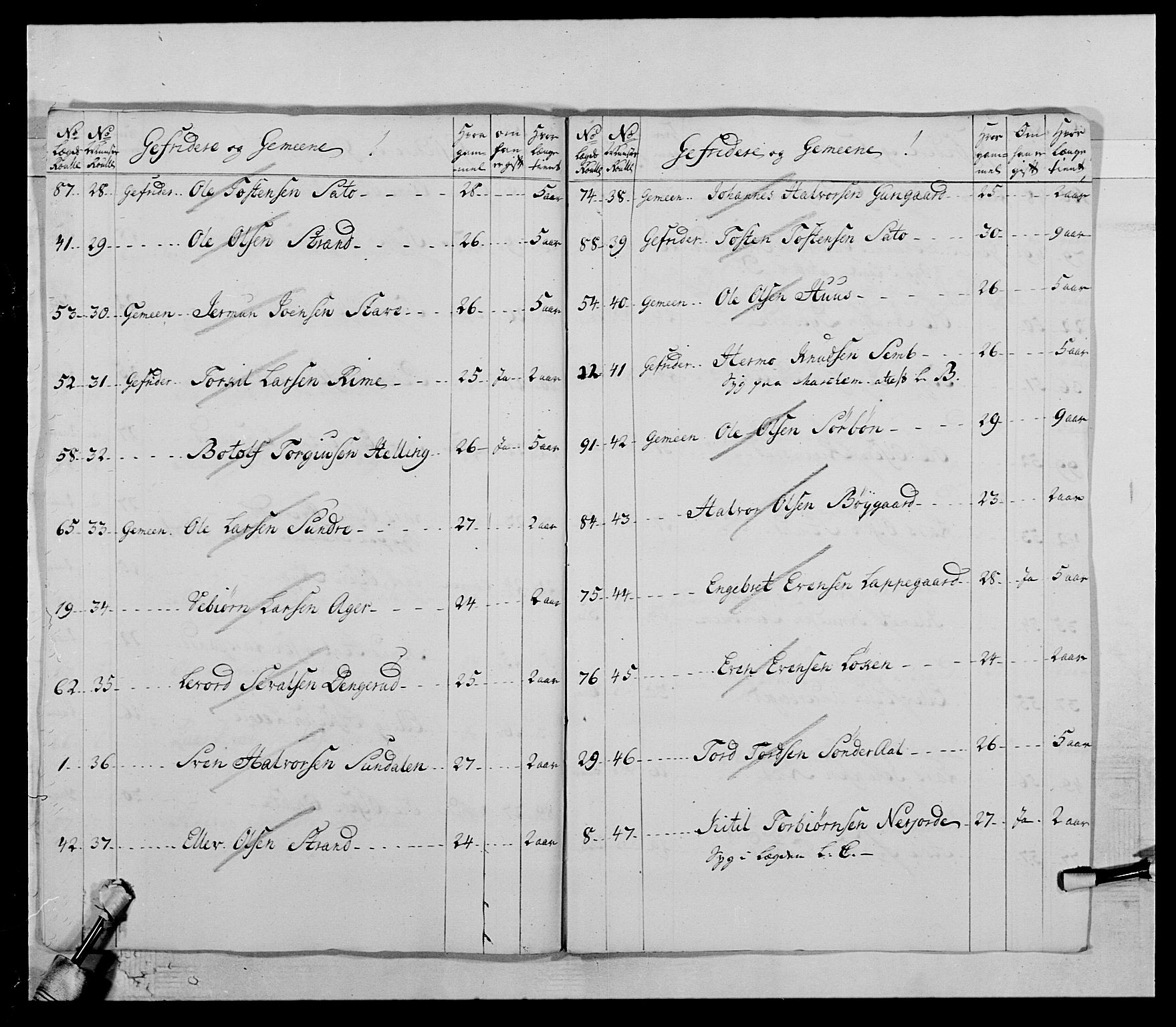 Kommanderende general (KG I) med Det norske krigsdirektorium, AV/RA-EA-5419/E/Ea/L0506: 2. Opplandske regiment, 1756-1765, s. 40