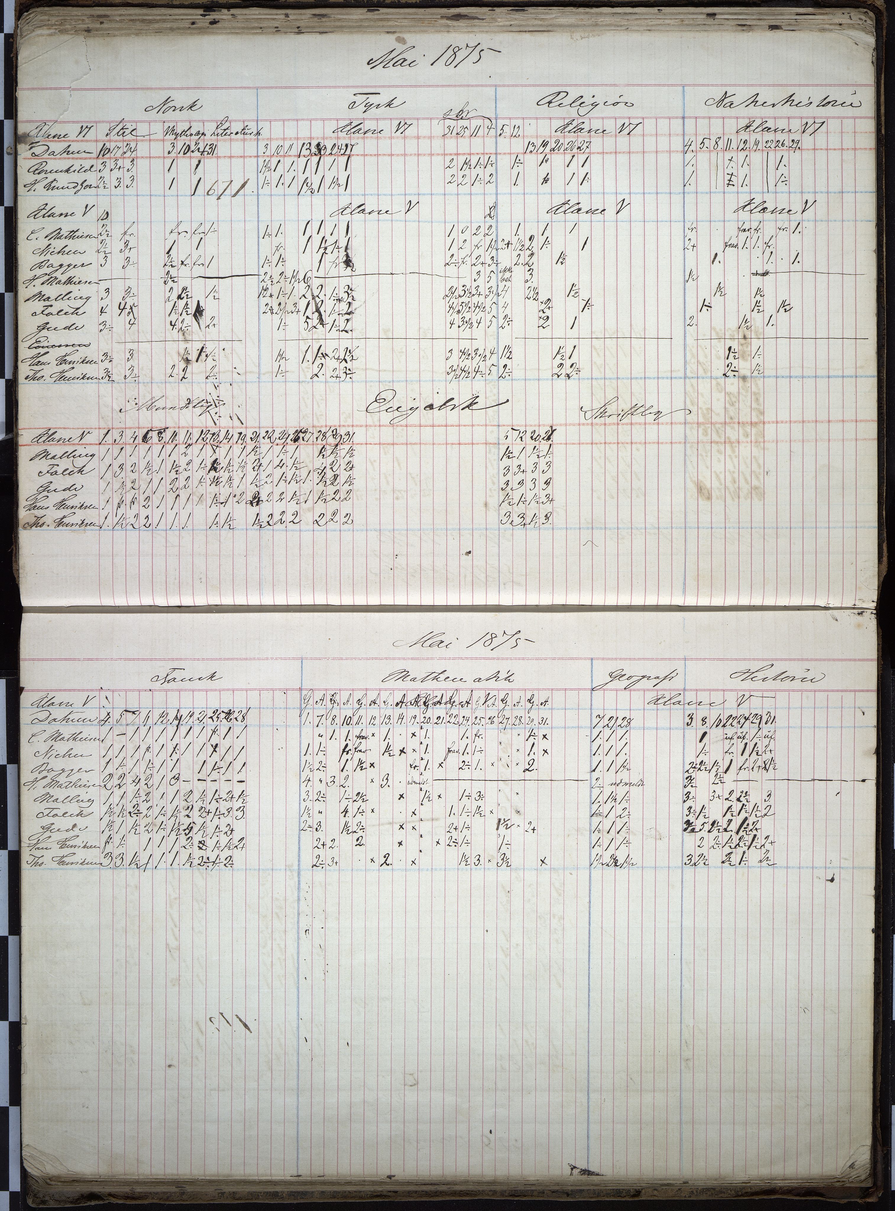 Vestfold fylkeskommune. Thor Heyerdahl videregående skole før 2004, VEMU/A-1120/F/Fa/L0002: 2. kl. middel/real, 1867-1879, s. 57