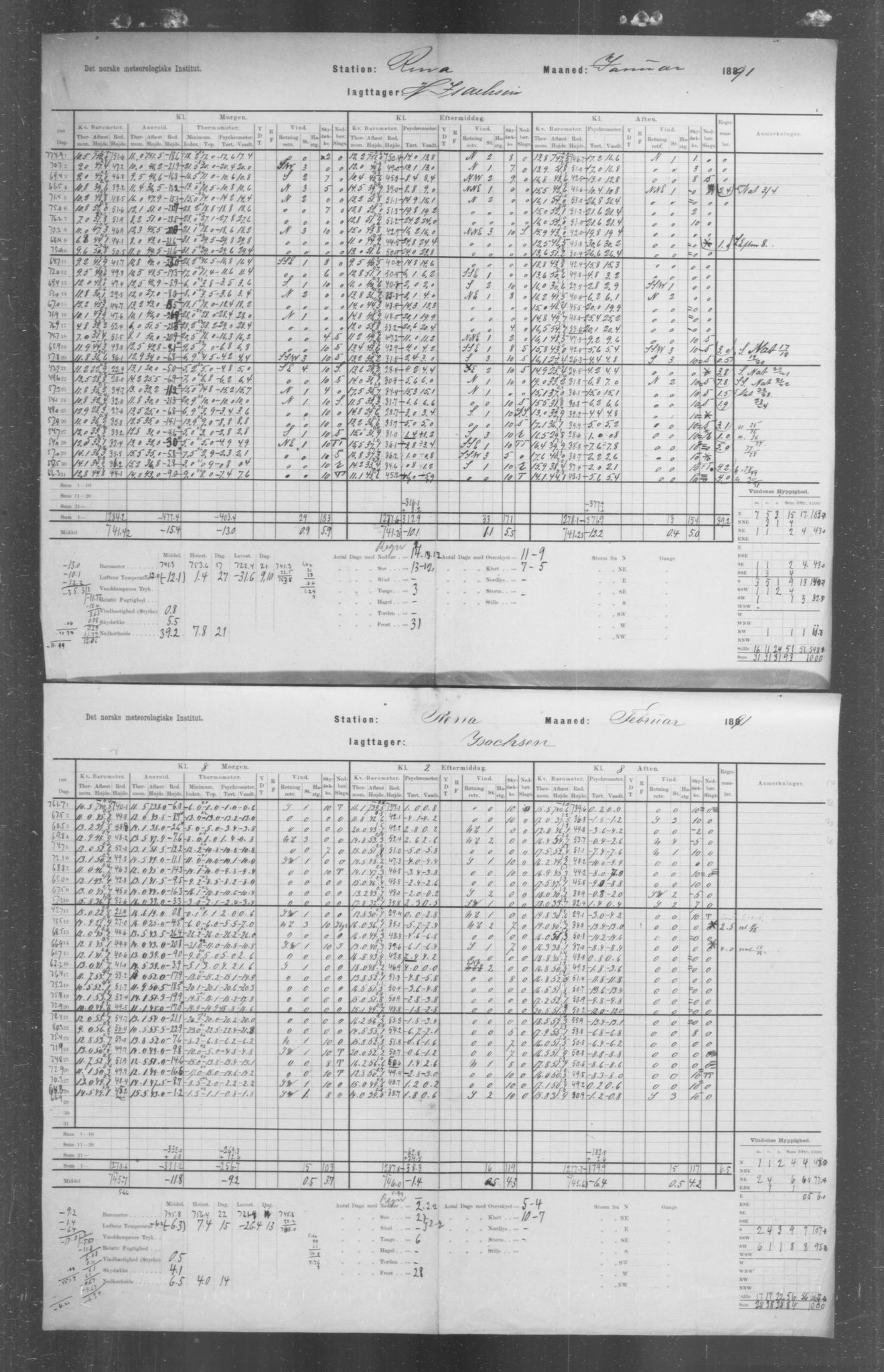 Det norske meteorologiske institutt, AV/RA-S-1570, 1869-1930, s. 76