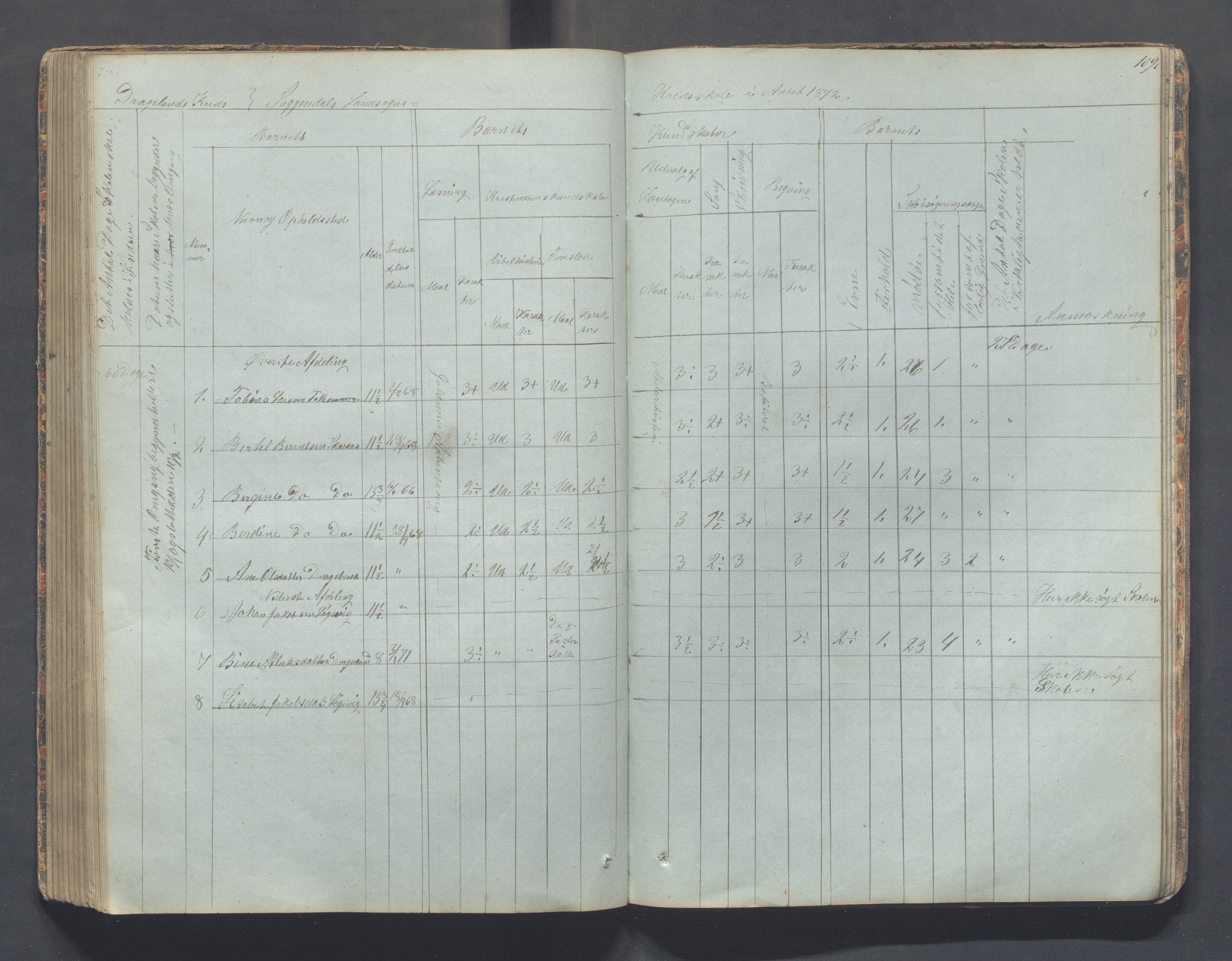 Sokndal kommune- Skolestyret/Skolekontoret, IKAR/K-101142/H/L0006: Skoleprotokoll - Rekefjords skoledistrikt, 1850-1875, s. 109