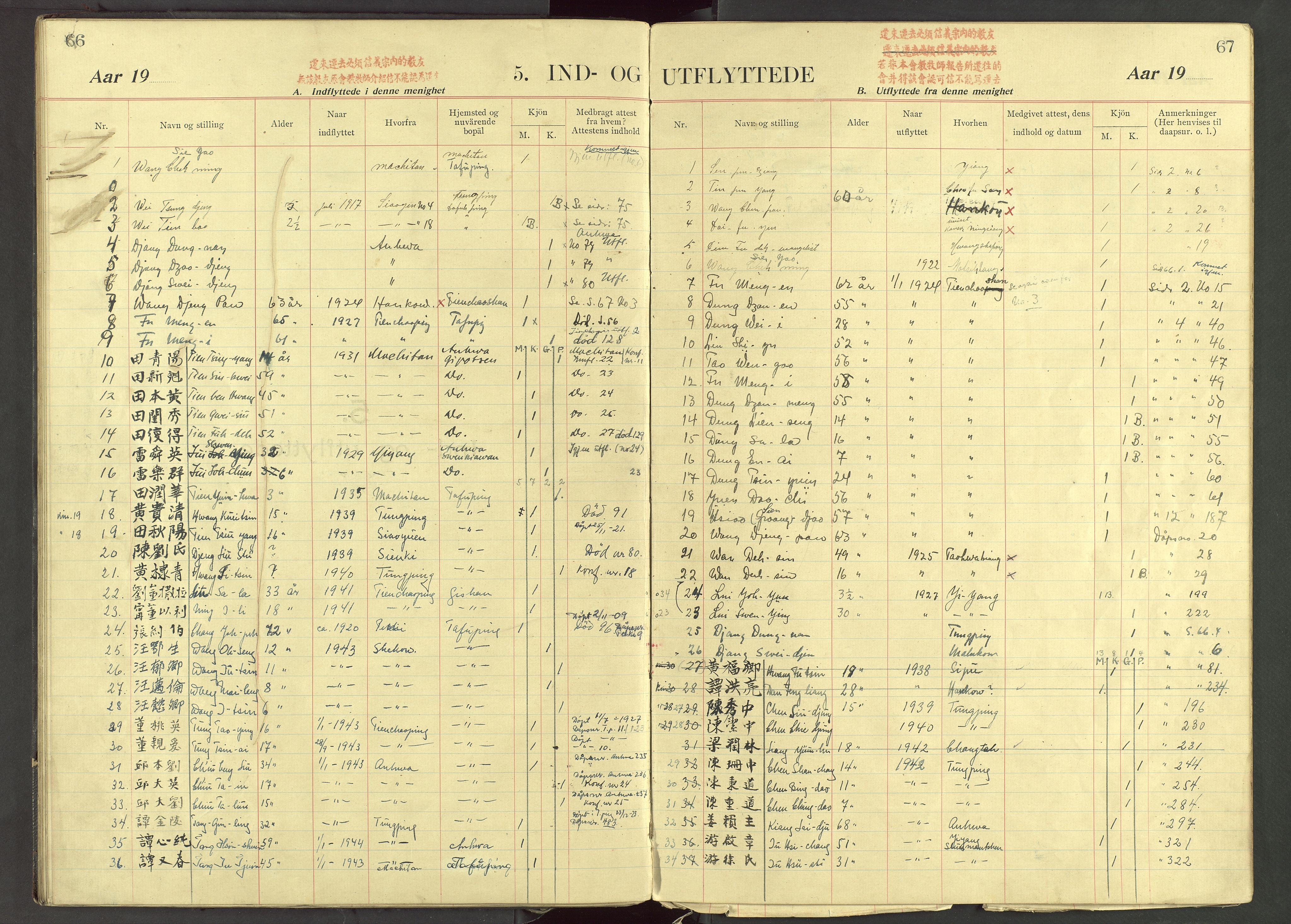 Det Norske Misjonsselskap - utland - Kina (Hunan), VID/MA-A-1065/Dm/L0088: Ministerialbok nr. 126, 1909-1948, s. 66-67