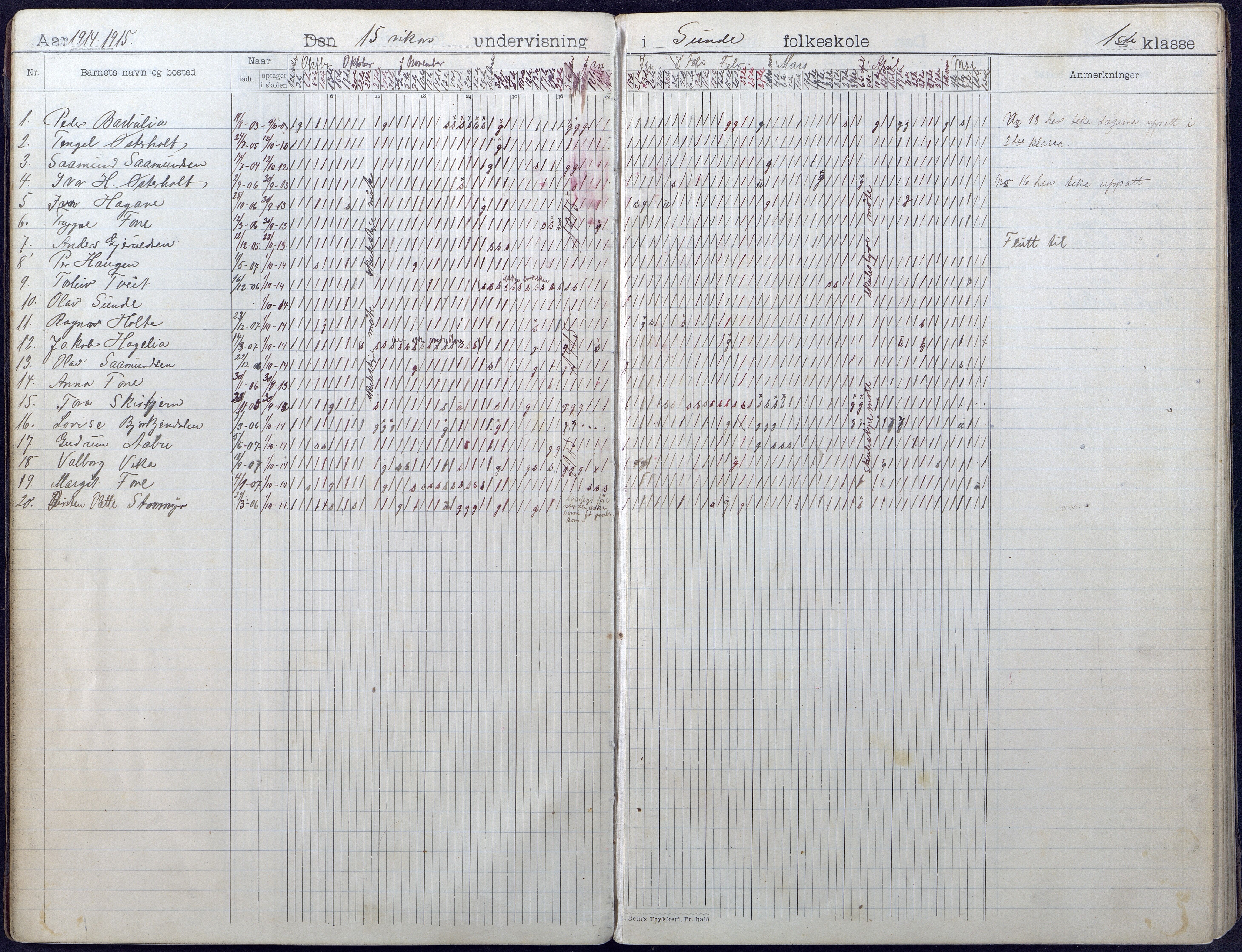 Gjerstad Kommune, Sunde Skole, AAKS/KA0911-550g/F01/L0004: Dagbok, 1910-1935