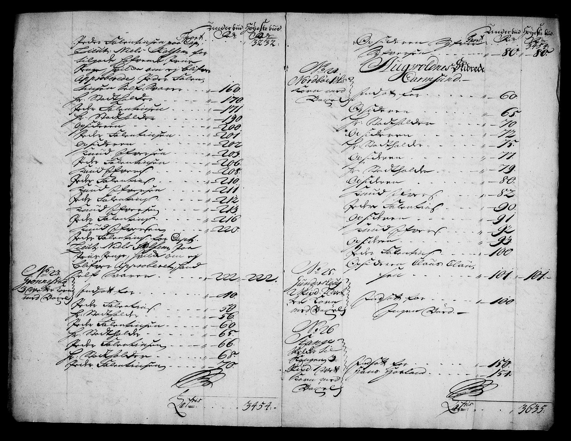 Rentekammeret inntil 1814, Realistisk ordnet avdeling, AV/RA-EA-4070/On/L0005: [Jj 6]: Forskjellige dokumenter om Halsnøy klosters gods, 1697-1770, s. 449