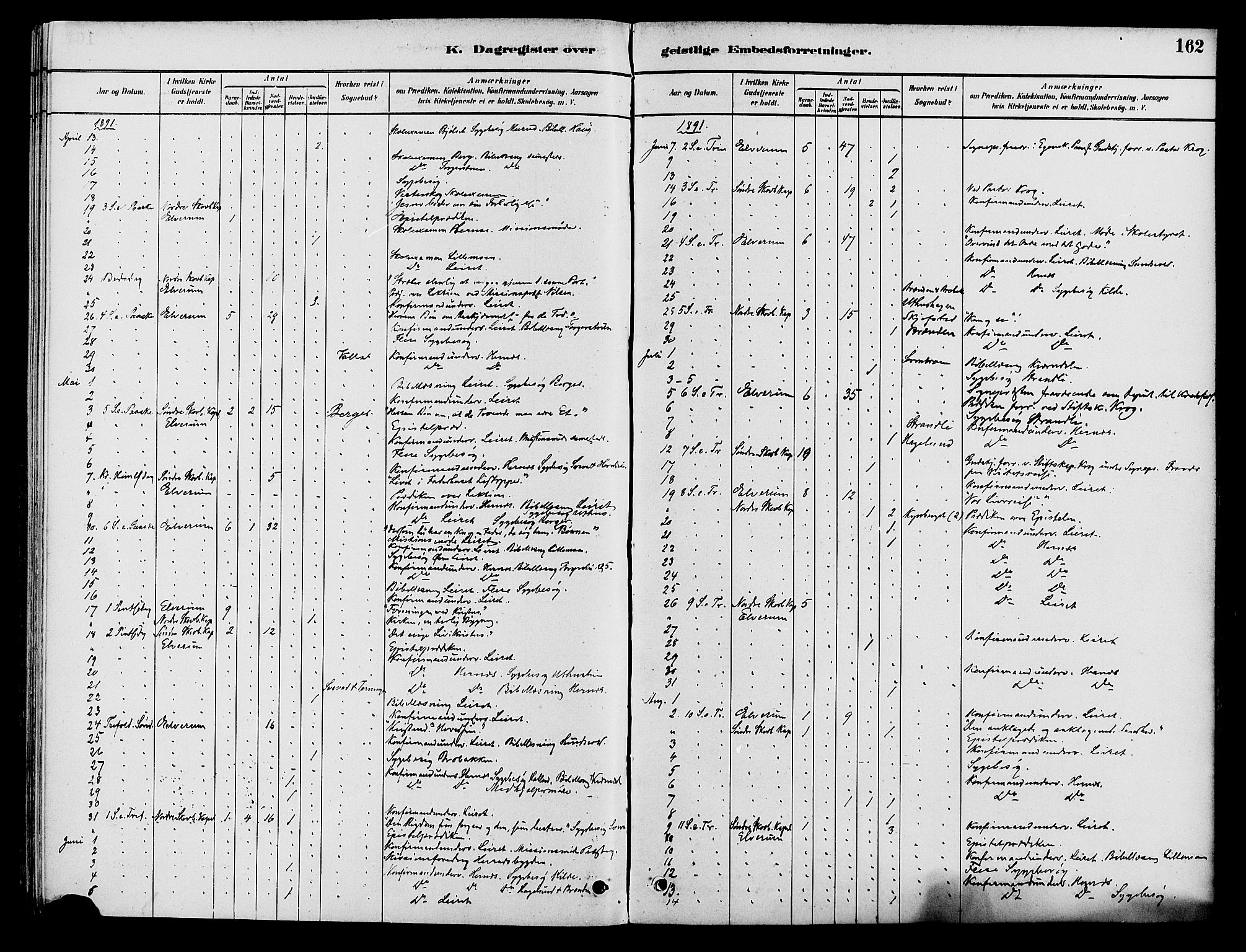 Elverum prestekontor, AV/SAH-PREST-044/H/Ha/Haa/L0012: Ministerialbok nr. 12, 1880-1893, s. 162