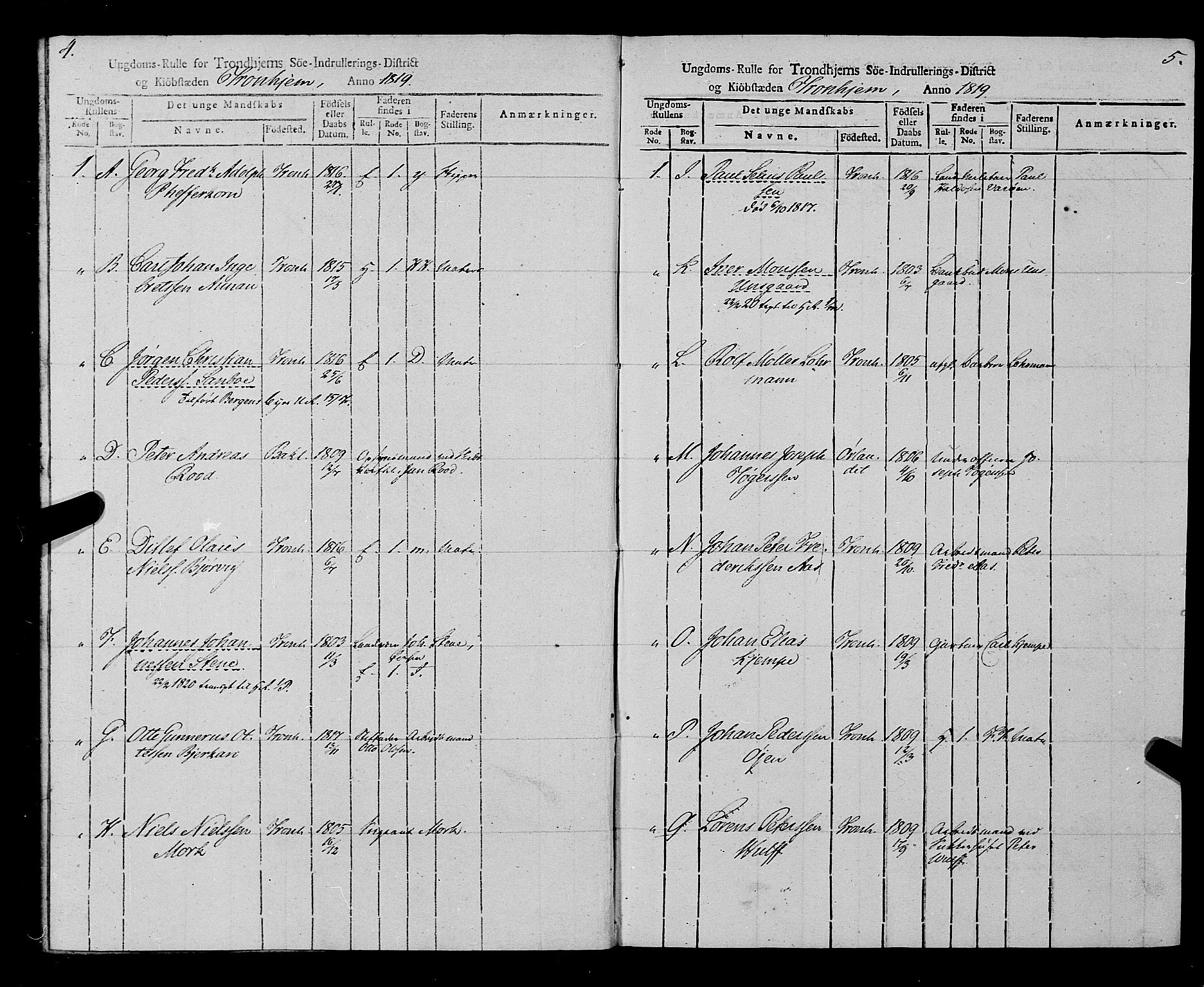 Sjøinnrulleringen - Trondhjemske distrikt, AV/SAT-A-5121/01/L0014: Ruller over Trondhjem distrikt, 1819