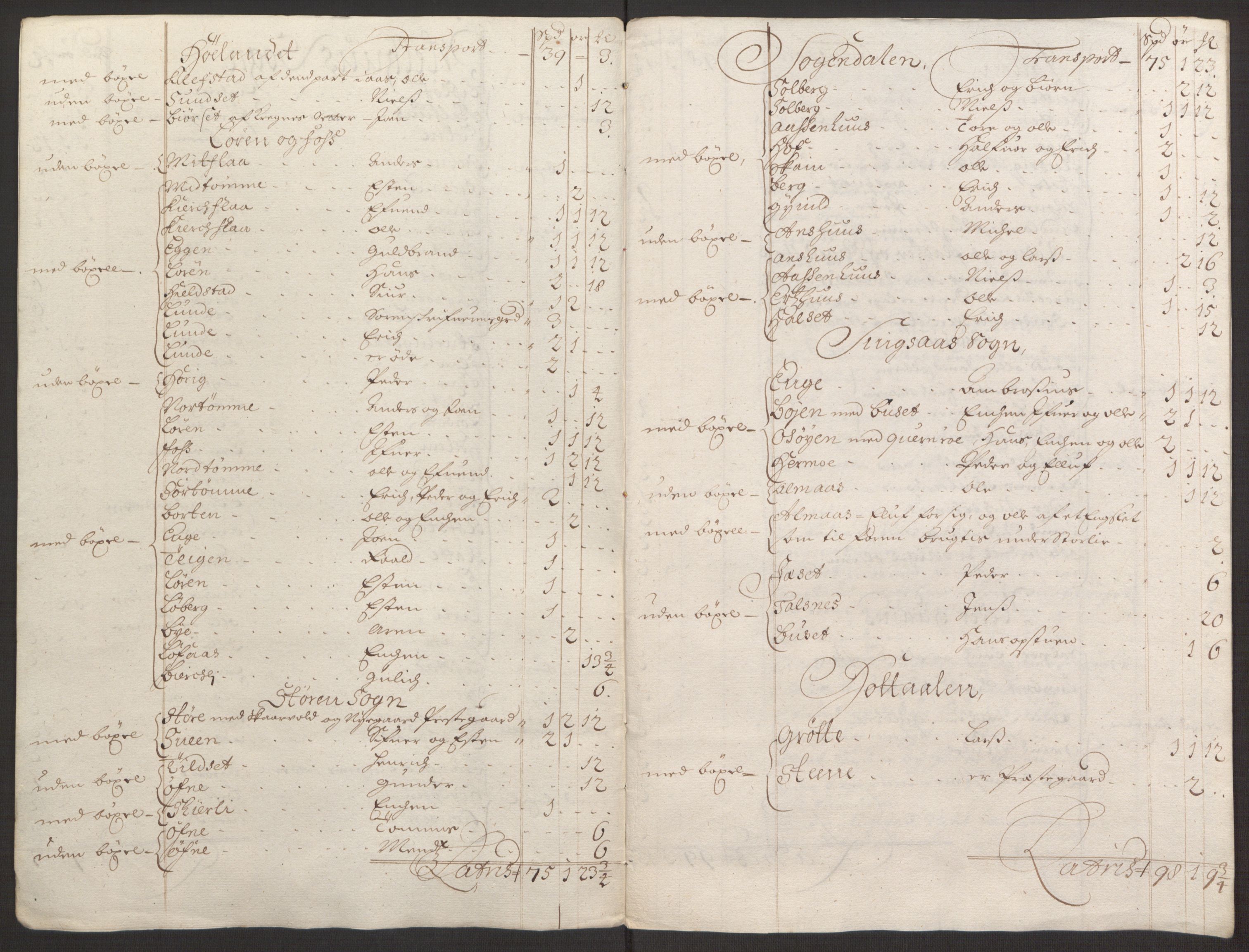 Rentekammeret inntil 1814, Reviderte regnskaper, Fogderegnskap, AV/RA-EA-4092/R59/L3943: Fogderegnskap Gauldal, 1693, s. 121