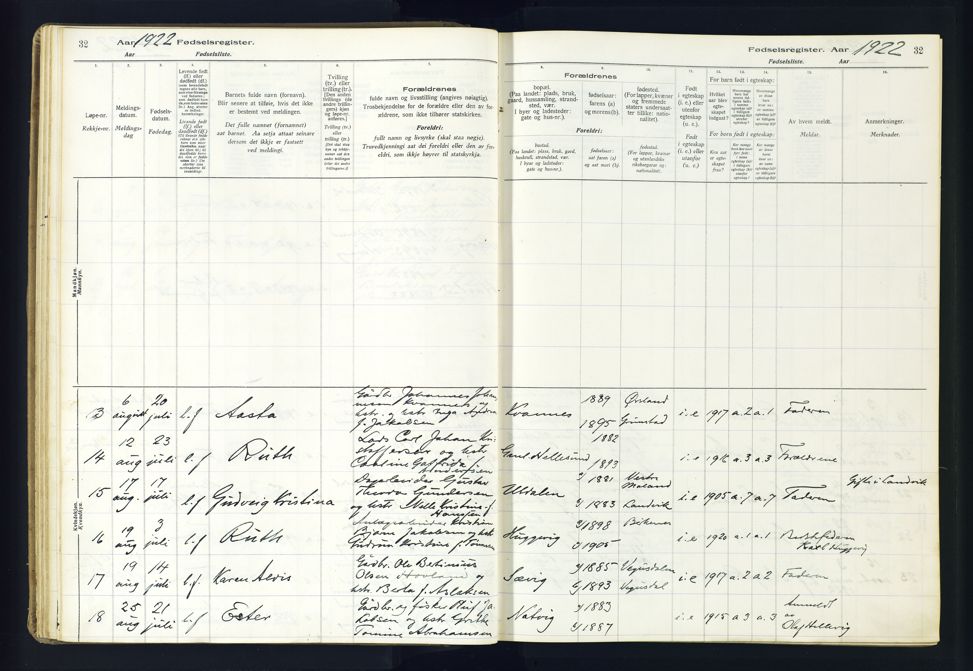 Høvåg sokneprestkontor, AV/SAK-1111-0025/J/Ja/L0001: Fødselsregister nr. II.4.2, 1916-1982, s. 32