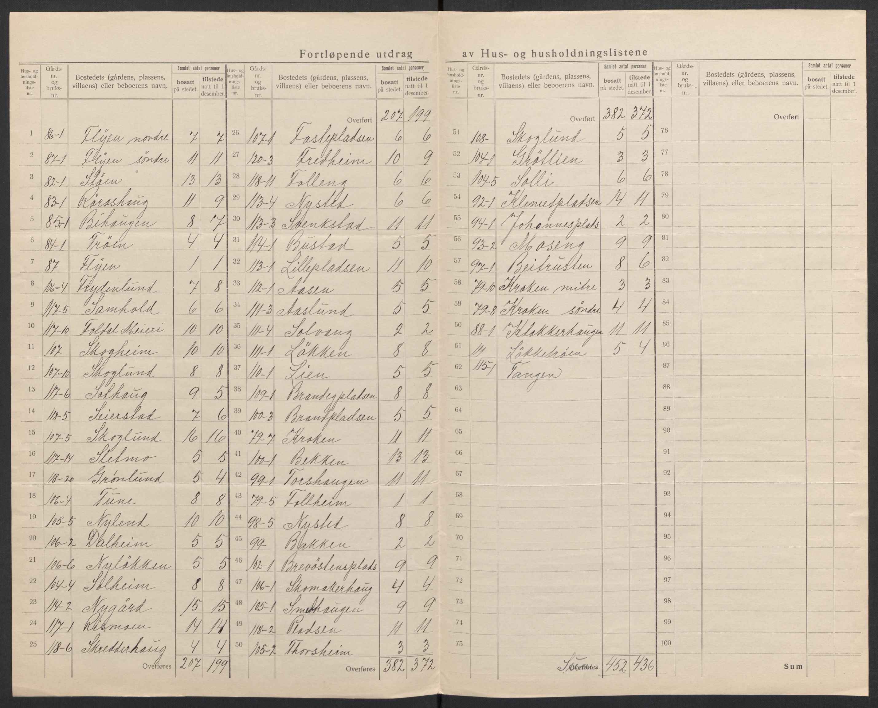 SAH, Folketelling 1920 for 0439 Folldal herred, 1920, s. 16