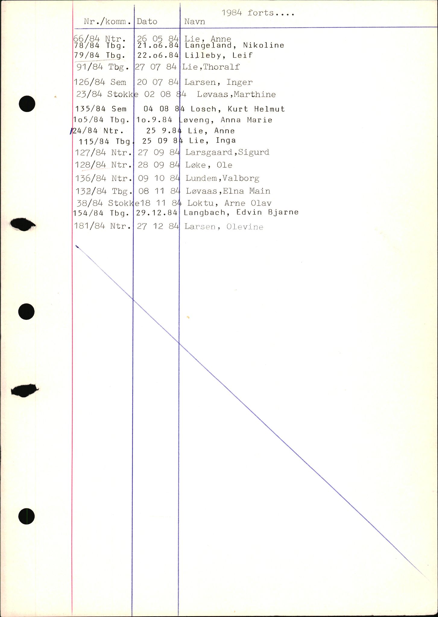 Tønsberg byrett, AV/SAKO-A-1398/H/Hb/L0001: Dødsfallsregister, 1982-1985, s. 81