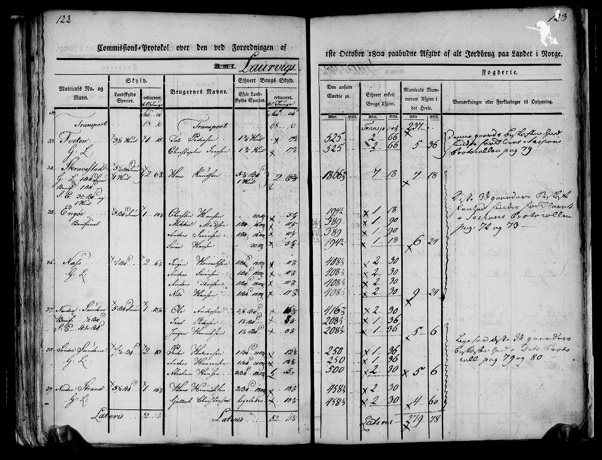 Rentekammeret inntil 1814, Realistisk ordnet avdeling, AV/RA-EA-4070/N/Ne/Nea/L0178: Larvik grevskap. Kommisjonsprotokoll, 1803, s. 64