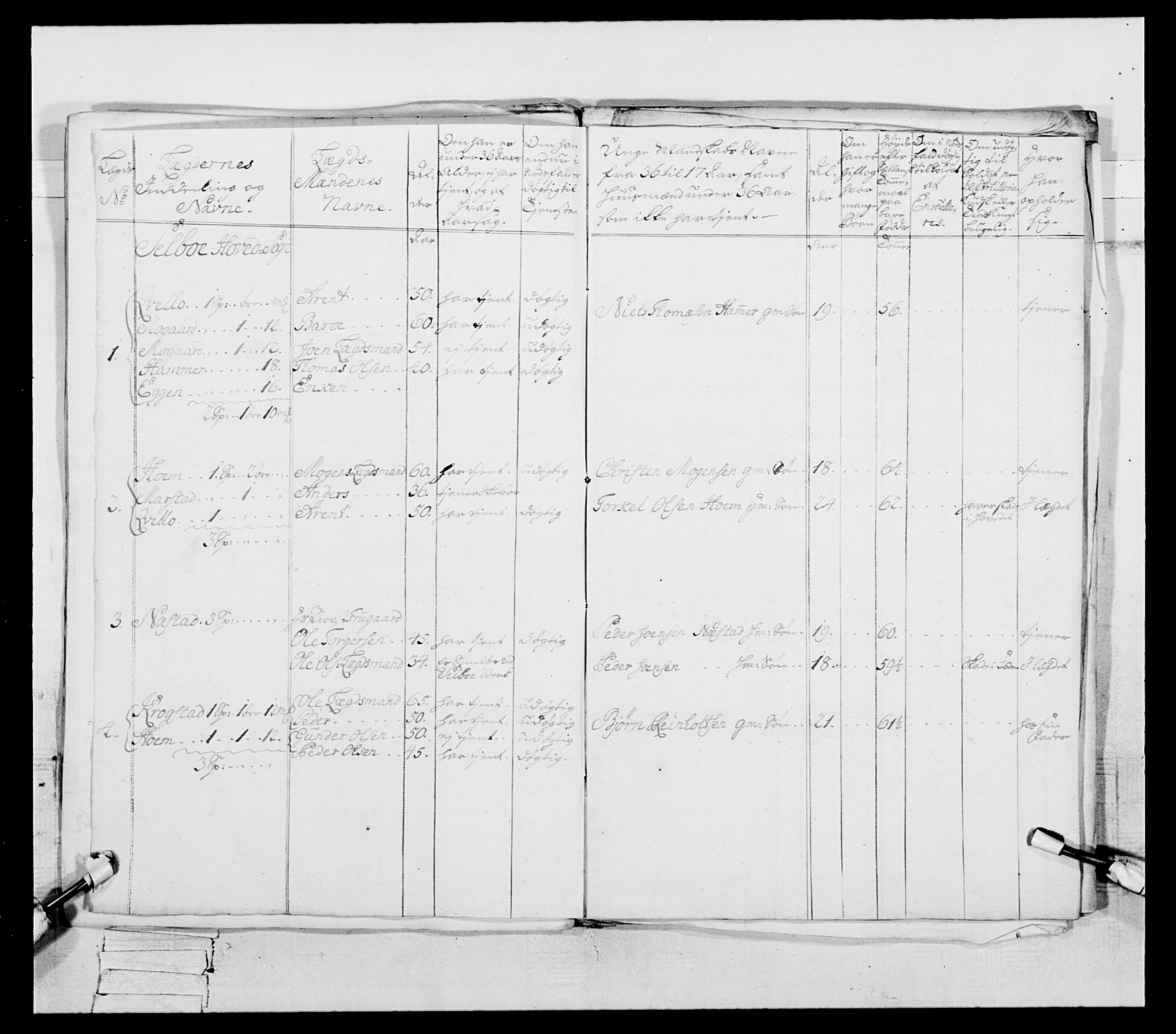 Generalitets- og kommissariatskollegiet, Det kongelige norske kommissariatskollegium, AV/RA-EA-5420/E/Eh/L0087: 3. Trondheimske nasjonale infanteriregiment, 1780, s. 345