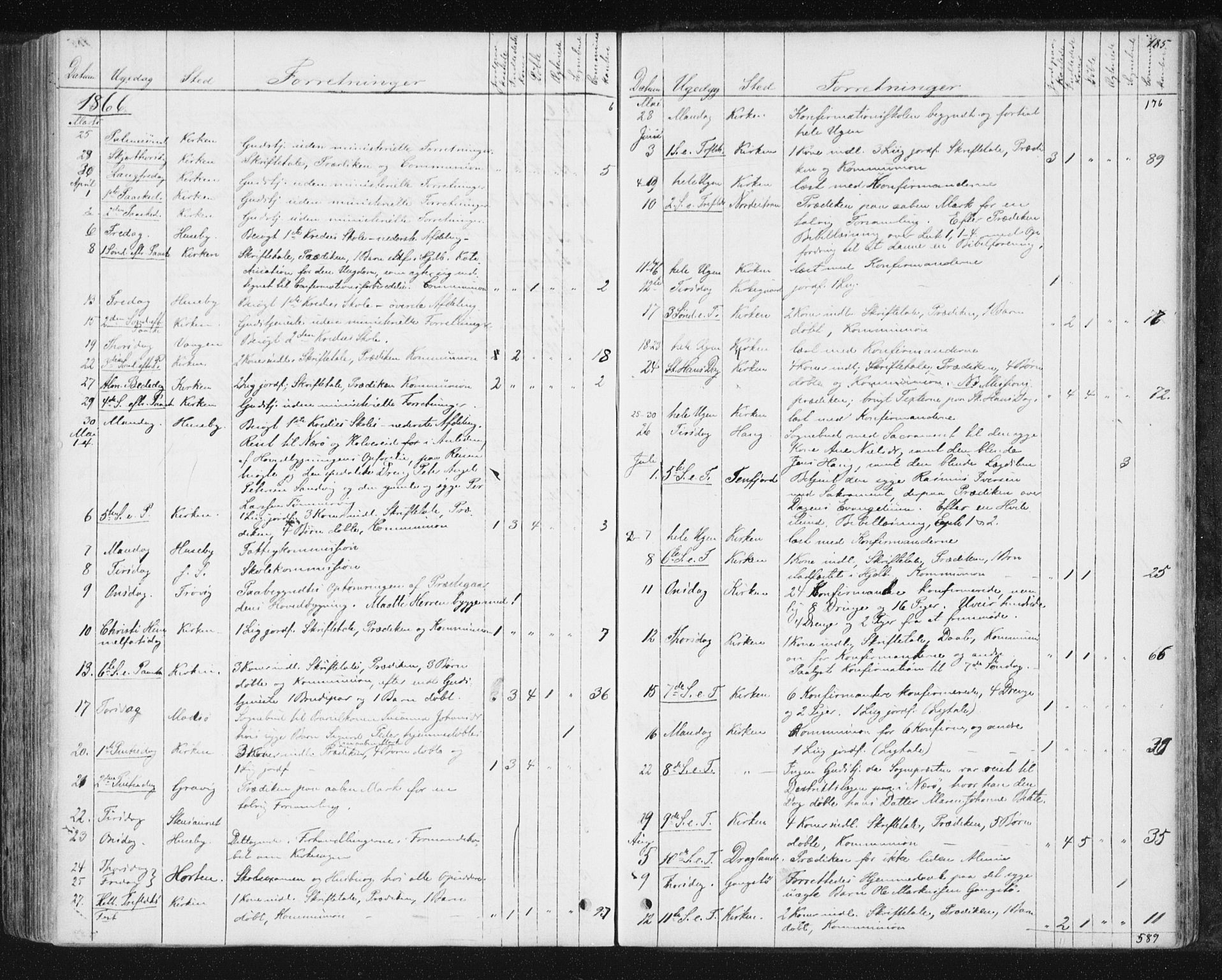 Ministerialprotokoller, klokkerbøker og fødselsregistre - Nord-Trøndelag, SAT/A-1458/788/L0696: Ministerialbok nr. 788A03, 1863-1877, s. 185