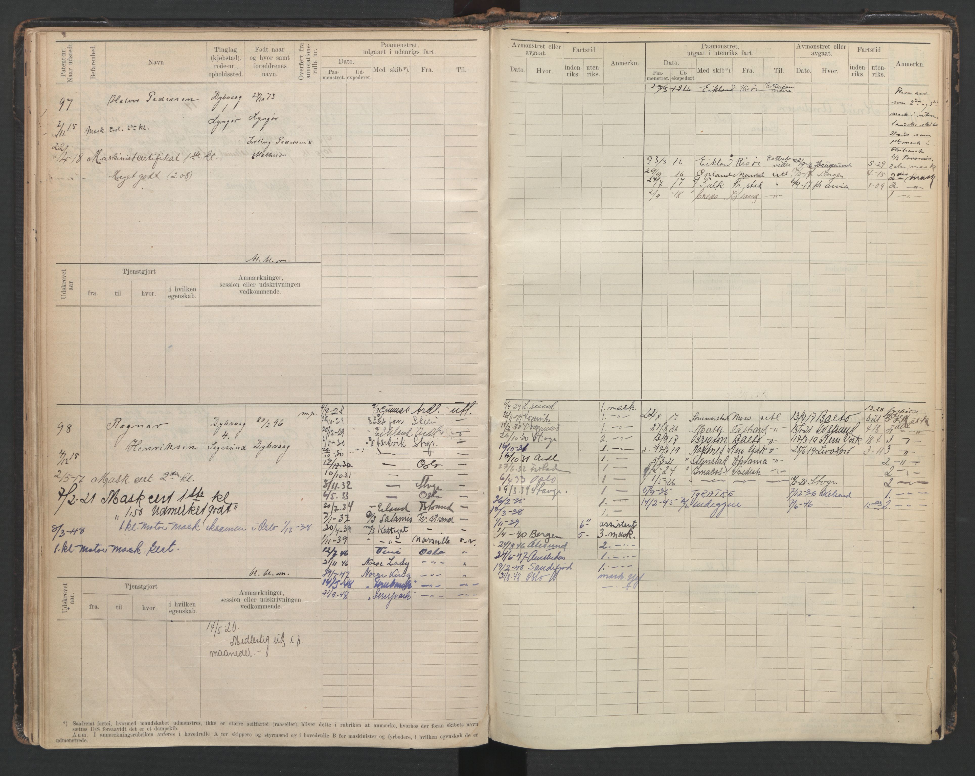 Tvedestrand mønstringskrets, SAK/2031-0011/F/Fb/L0009: Hovedrulle B nr 1-288, R-10, 1880-1948, s. 52