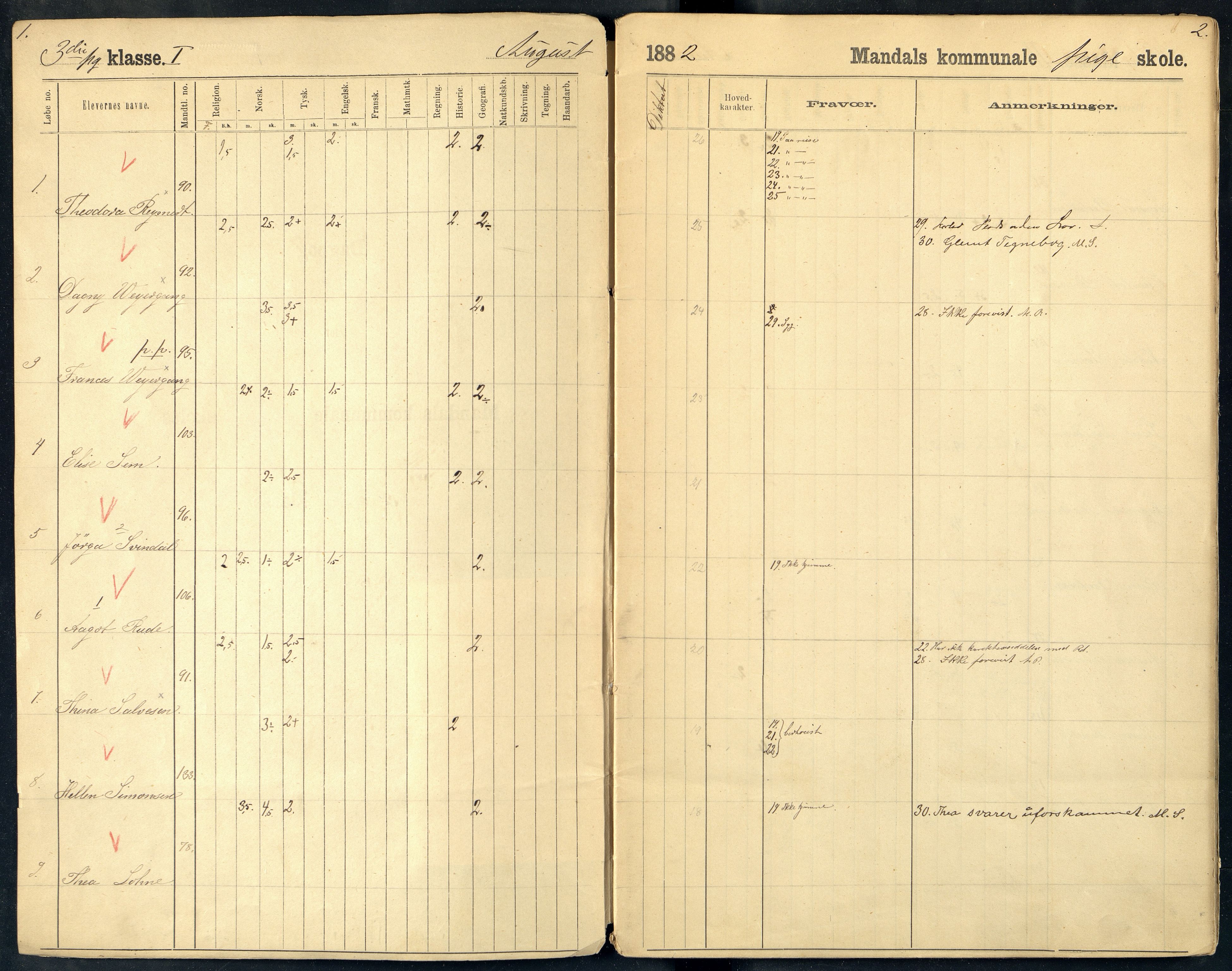 Mandal By - Borgerskolen/Middelskolen/Høiere Allmenskole, ARKSOR/1002MG550/I/L0013: Dagbok (d), 1882-1883