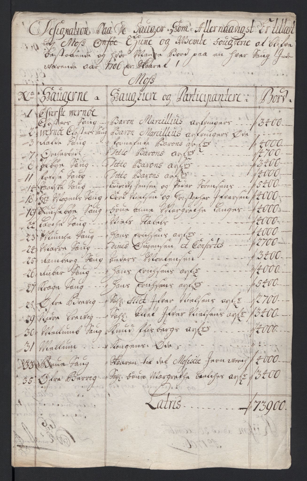 Rentekammeret inntil 1814, Reviderte regnskaper, Fogderegnskap, RA/EA-4092/R04/L0133: Fogderegnskap Moss, Onsøy, Tune, Veme og Åbygge, 1705-1706, s. 277