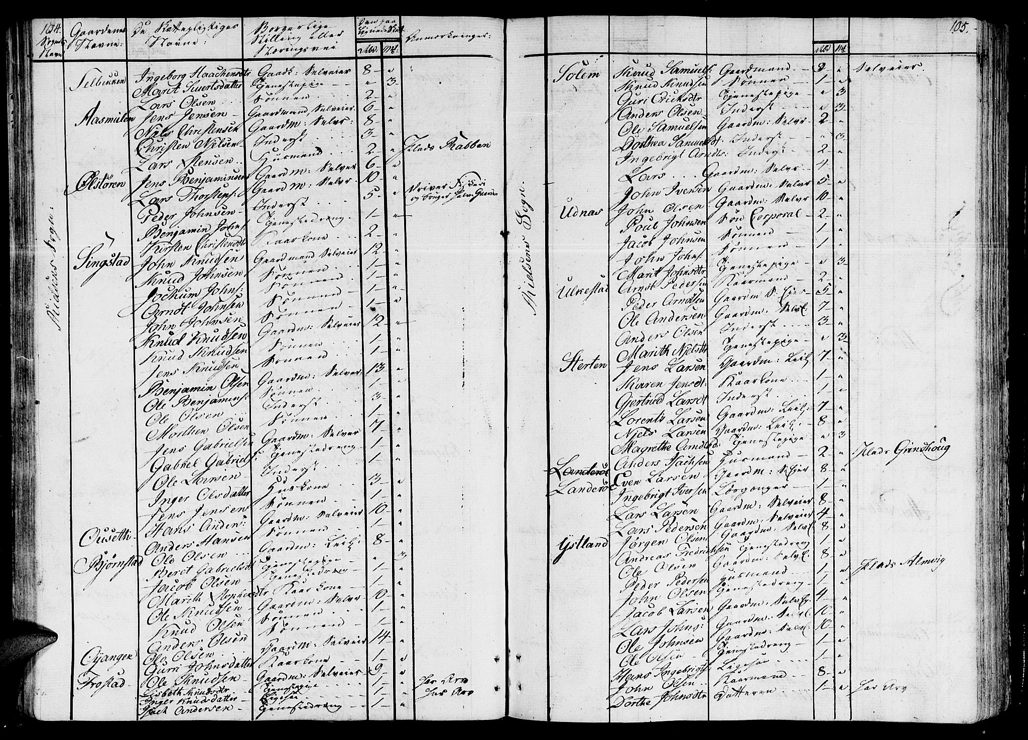 Ministerialprotokoller, klokkerbøker og fødselsregistre - Sør-Trøndelag, AV/SAT-A-1456/646/L0607: Ministerialbok nr. 646A05, 1806-1815, s. 104-105