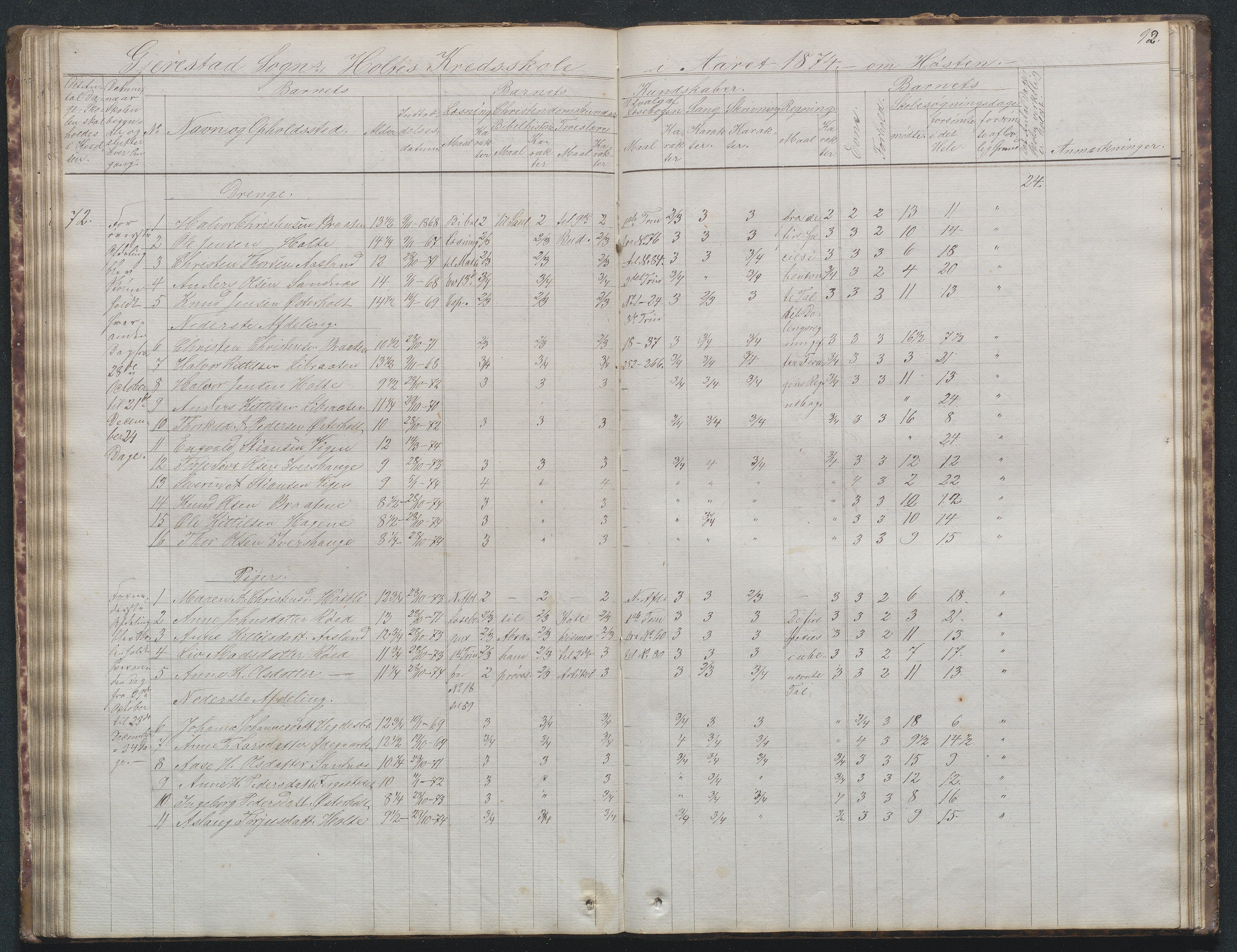 Gjerstad Kommune, Sunde Skole, AAKS/KA0911-550g/F02/L0001: Skoleprotokoll Sunde og Holt skole (den frivillige skole), 1863-1887, s. 91