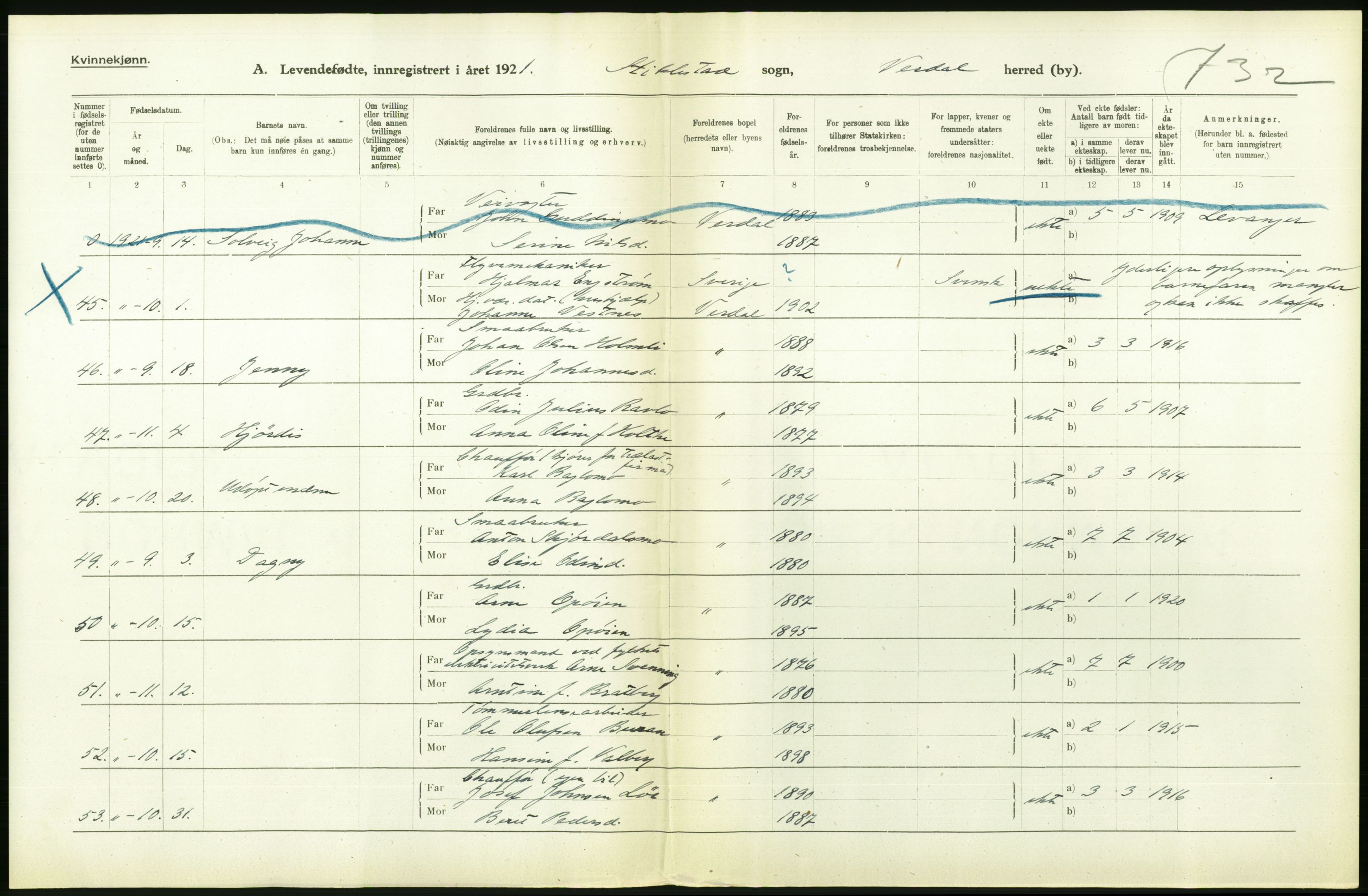 Statistisk sentralbyrå, Sosiodemografiske emner, Befolkning, AV/RA-S-2228/D/Df/Dfc/Dfca/L0047: N. Trøndelag fylke: Levendefødte menn og kvinner. Bygder og byer., 1921, s. 384