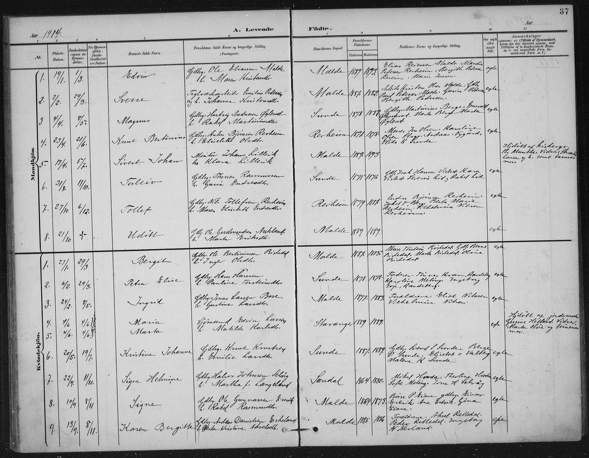 Håland sokneprestkontor, AV/SAST-A-101802/002/B/L0001: Ministerialbok nr. A 13, 1901-1923, s. 37