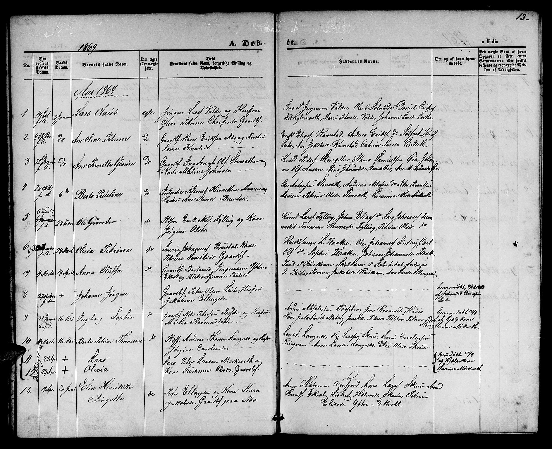 Ministerialprotokoller, klokkerbøker og fødselsregistre - Møre og Romsdal, SAT/A-1454/524/L0364: Klokkerbok nr. 524C05, 1865-1879, s. 13