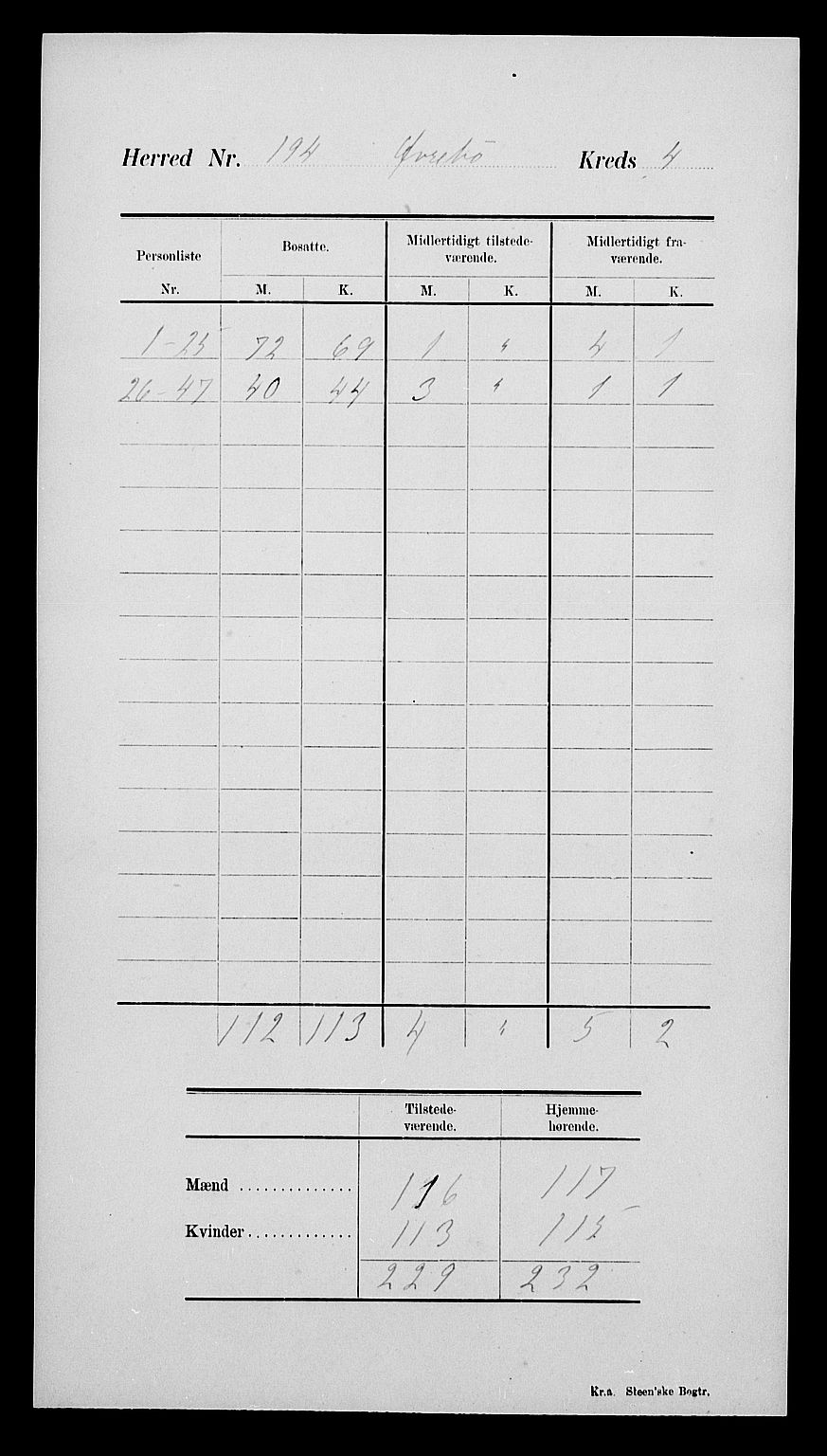 SAK, Folketelling 1900 for 1016 Øvrebø herred, 1900, s. 9